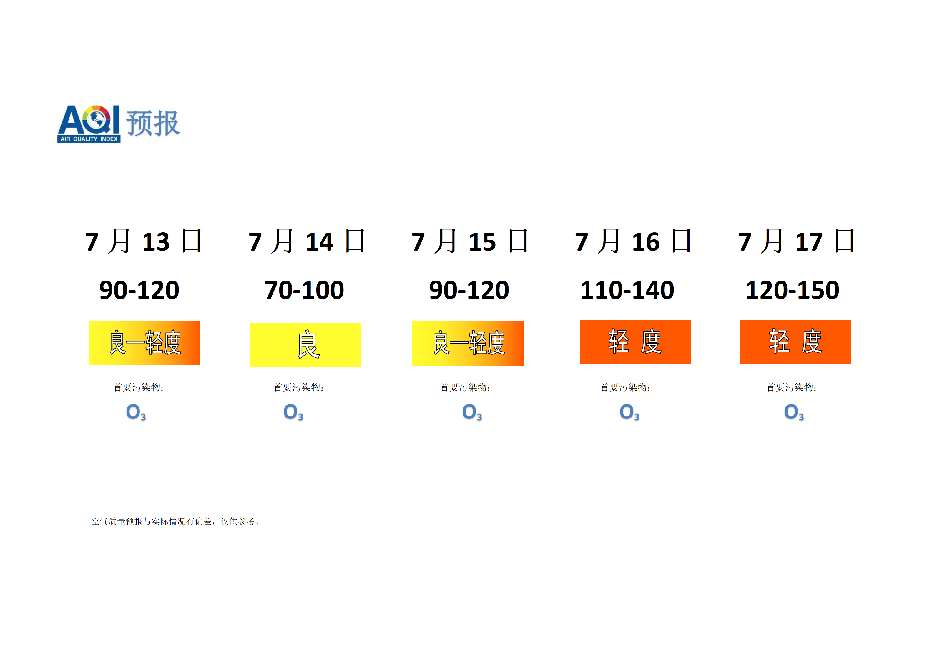 宁晋县空气质量预报 - 副本_01.png