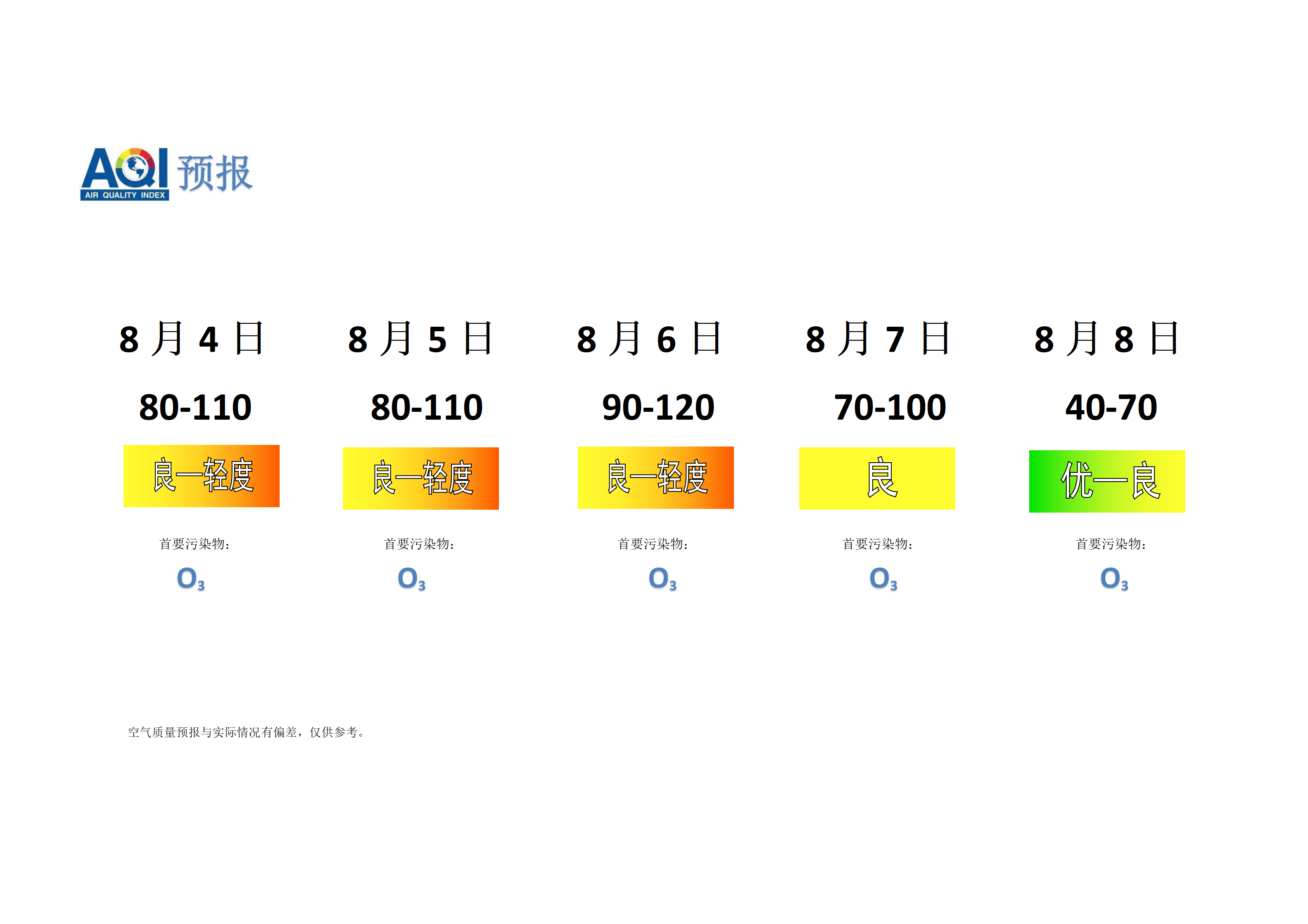 宁晋县空气质量预报 - 副本_01.png