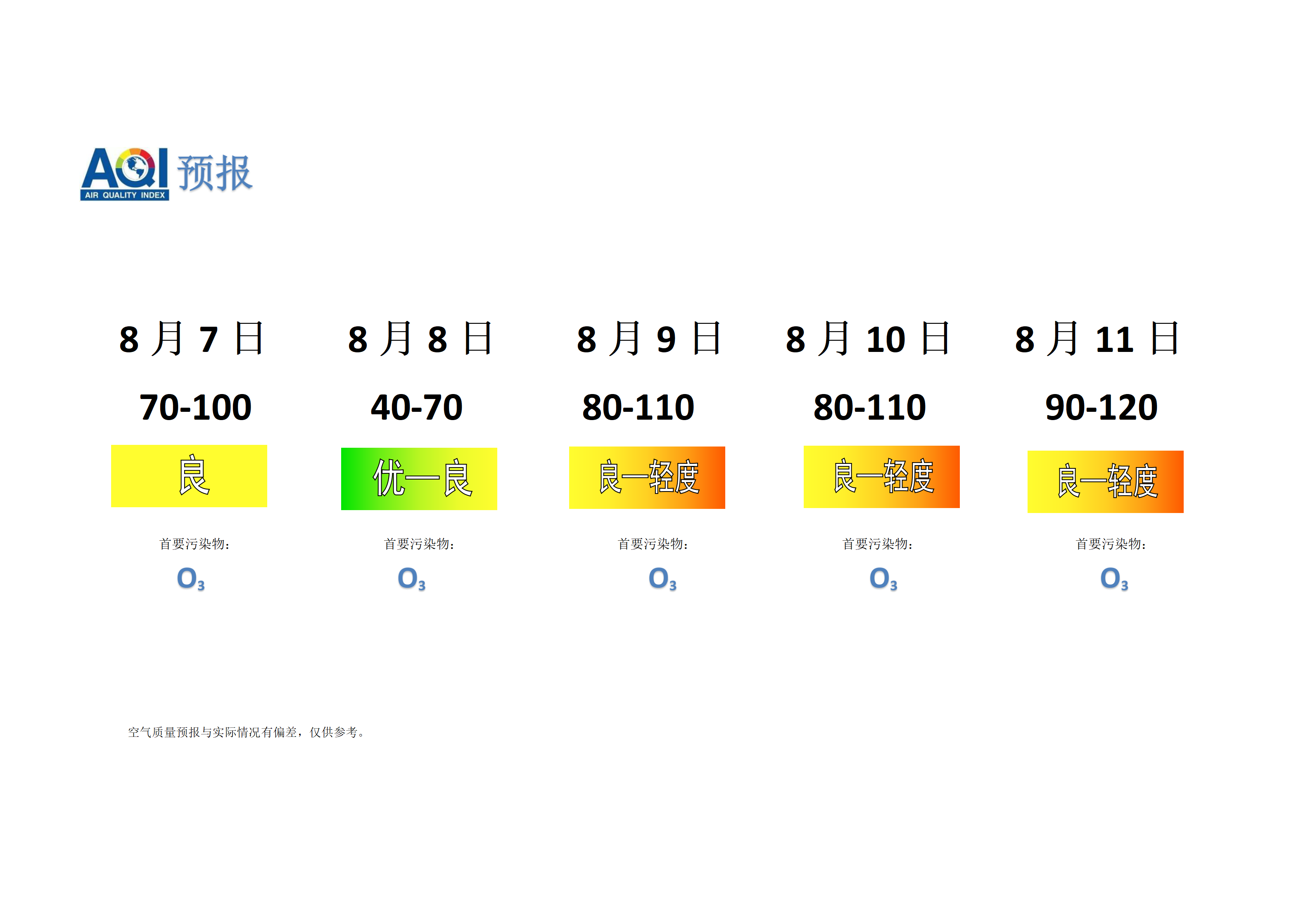 宁晋县空气质量预报 - 副本_01.png