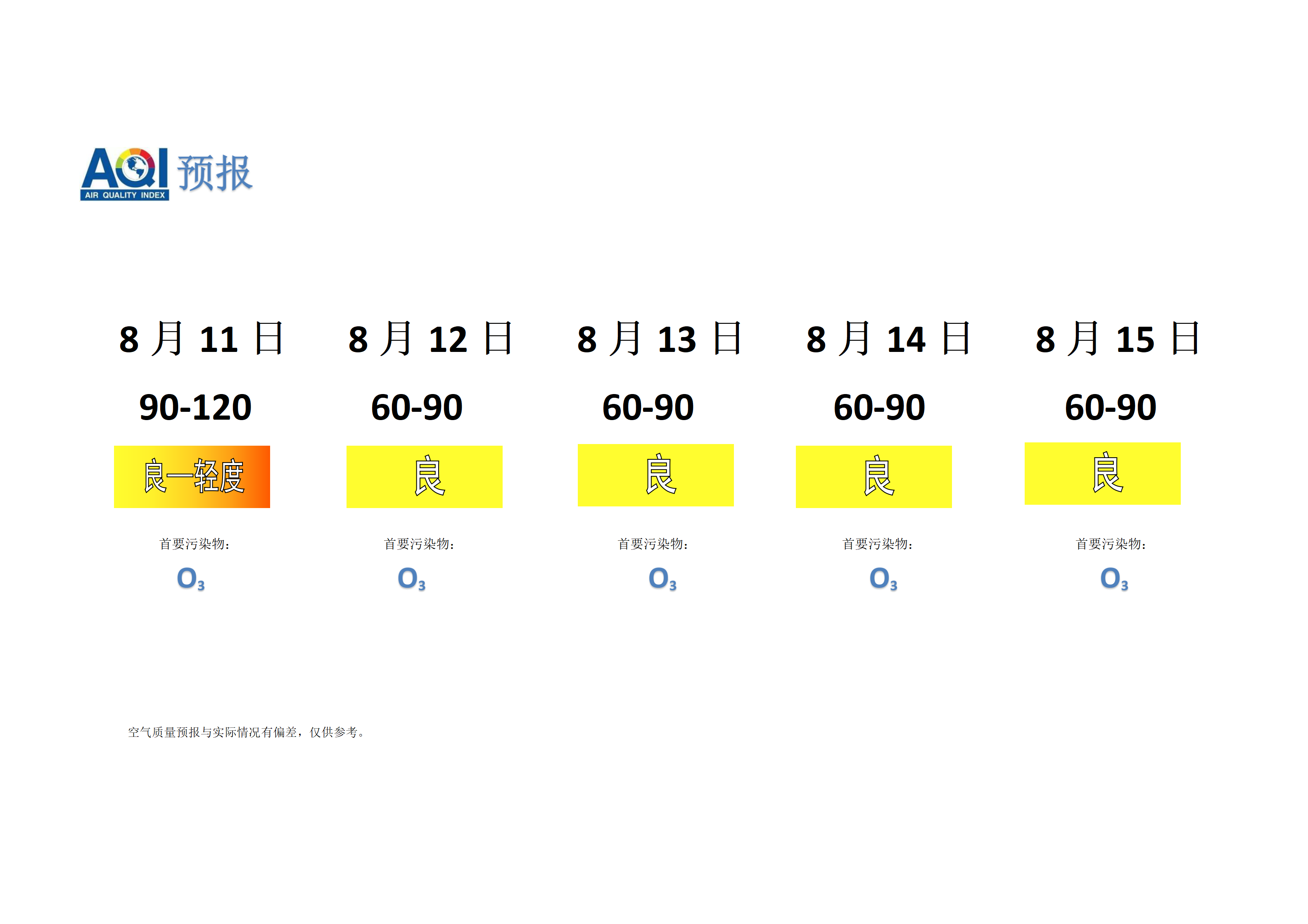 宁晋县空气质量预报 - 副本_01.png