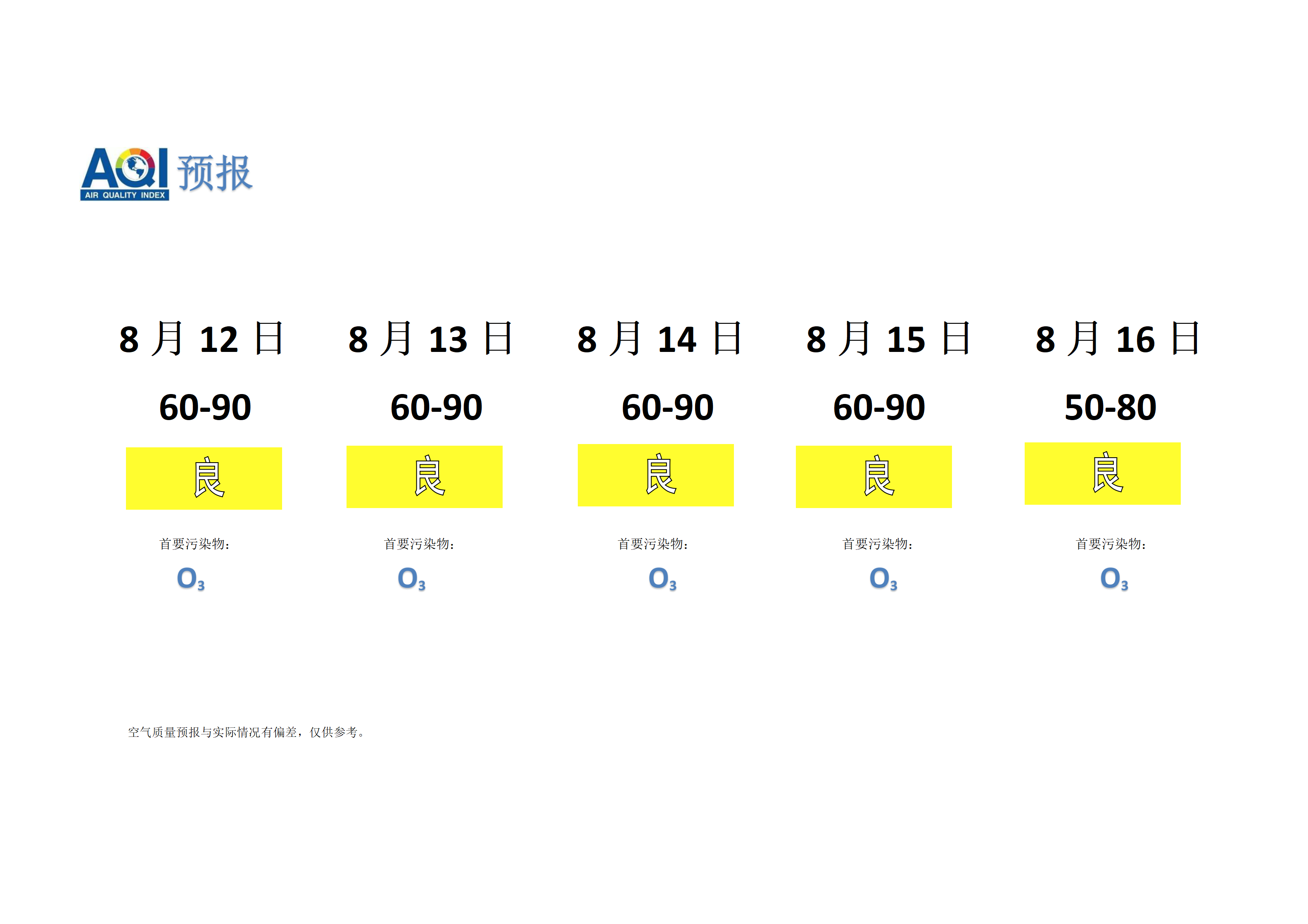 宁晋县空气质量预报 - 副本_01.png