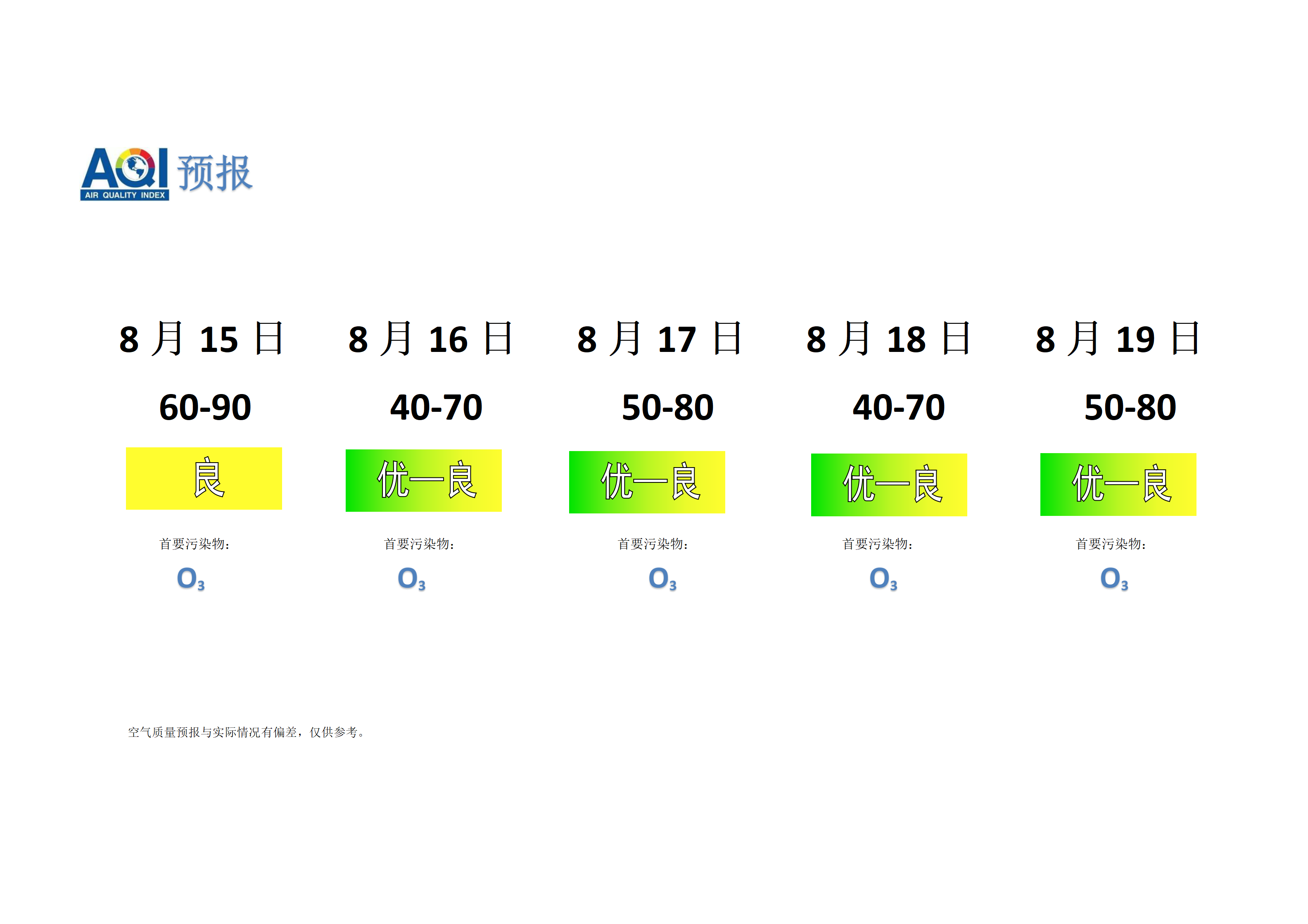 宁晋县空气质量预报 - 副本_01.png