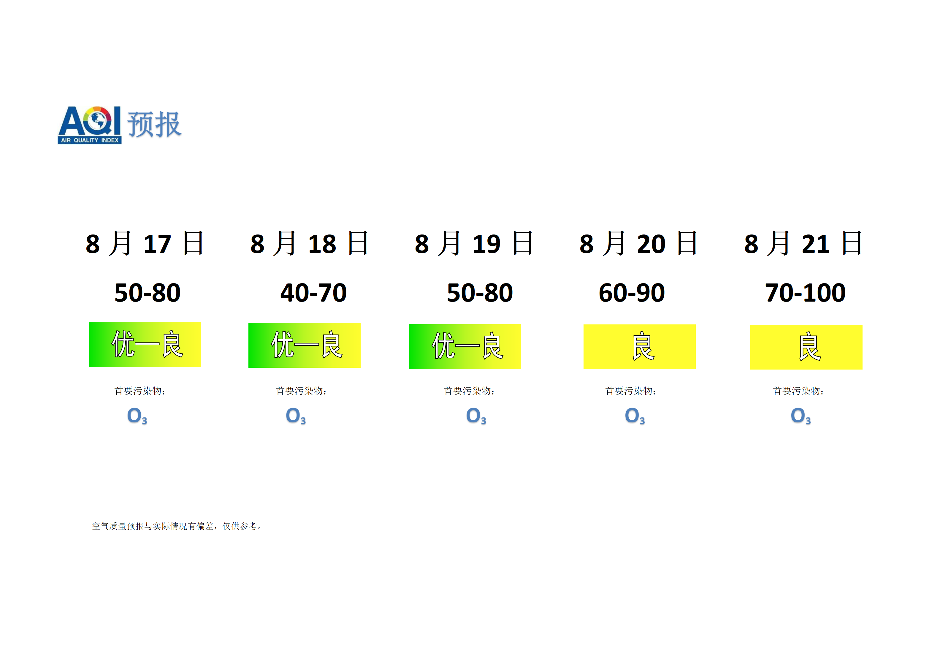 宁晋县空气质量预报 - 副本_01.png