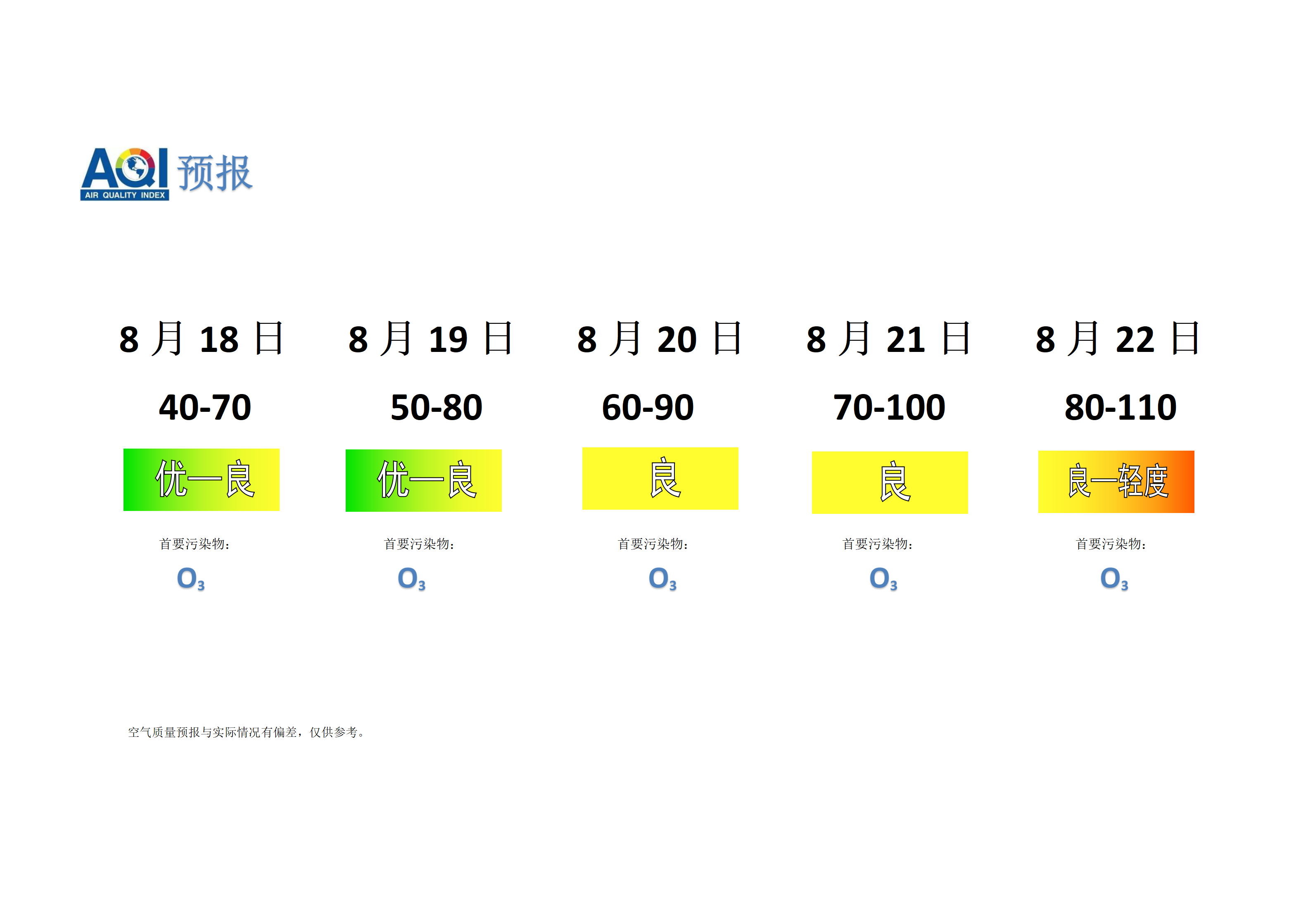 宁晋县空气质量预报 - 副本_01.png