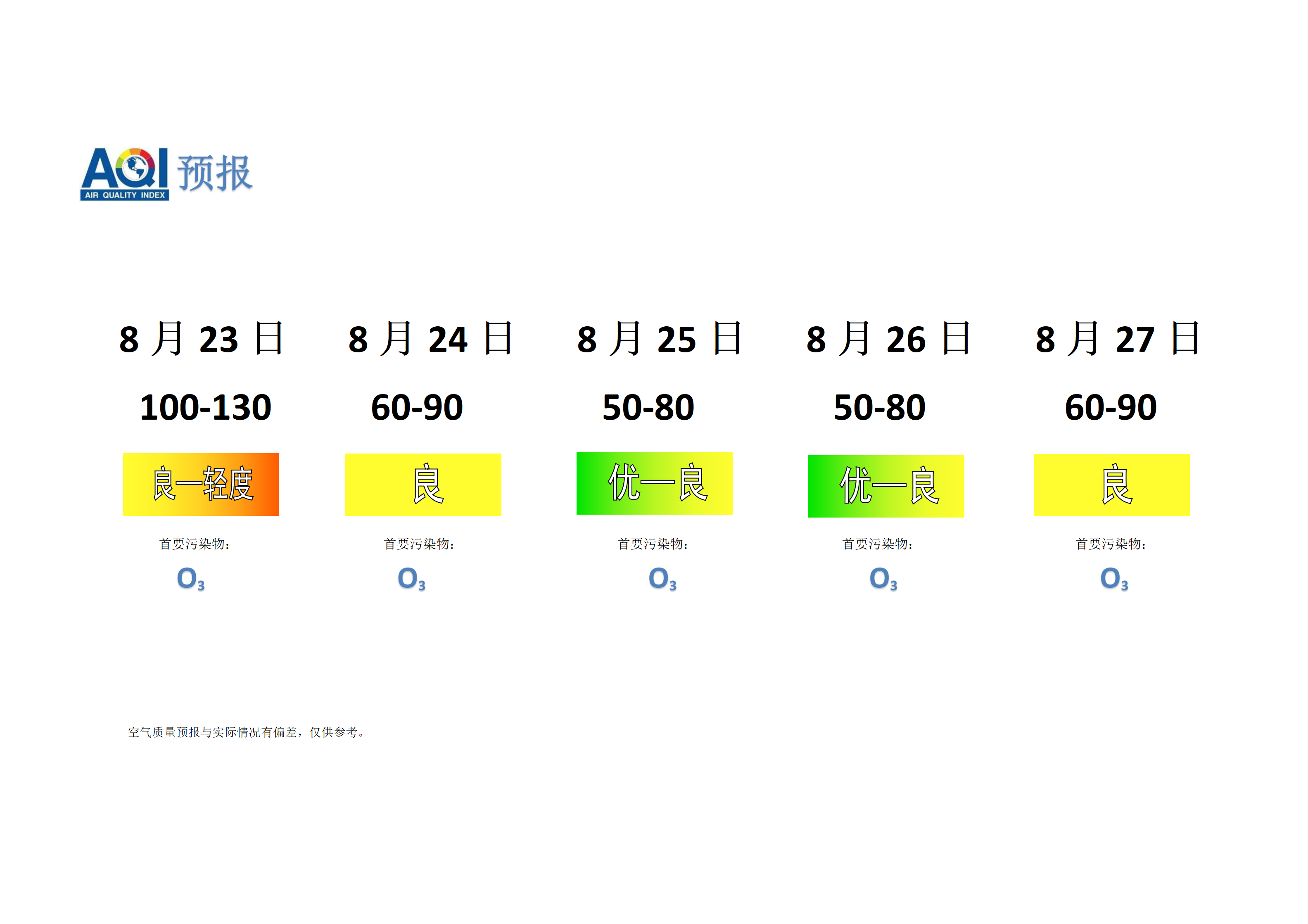 宁晋县空气质量预报 - 副本_01.png