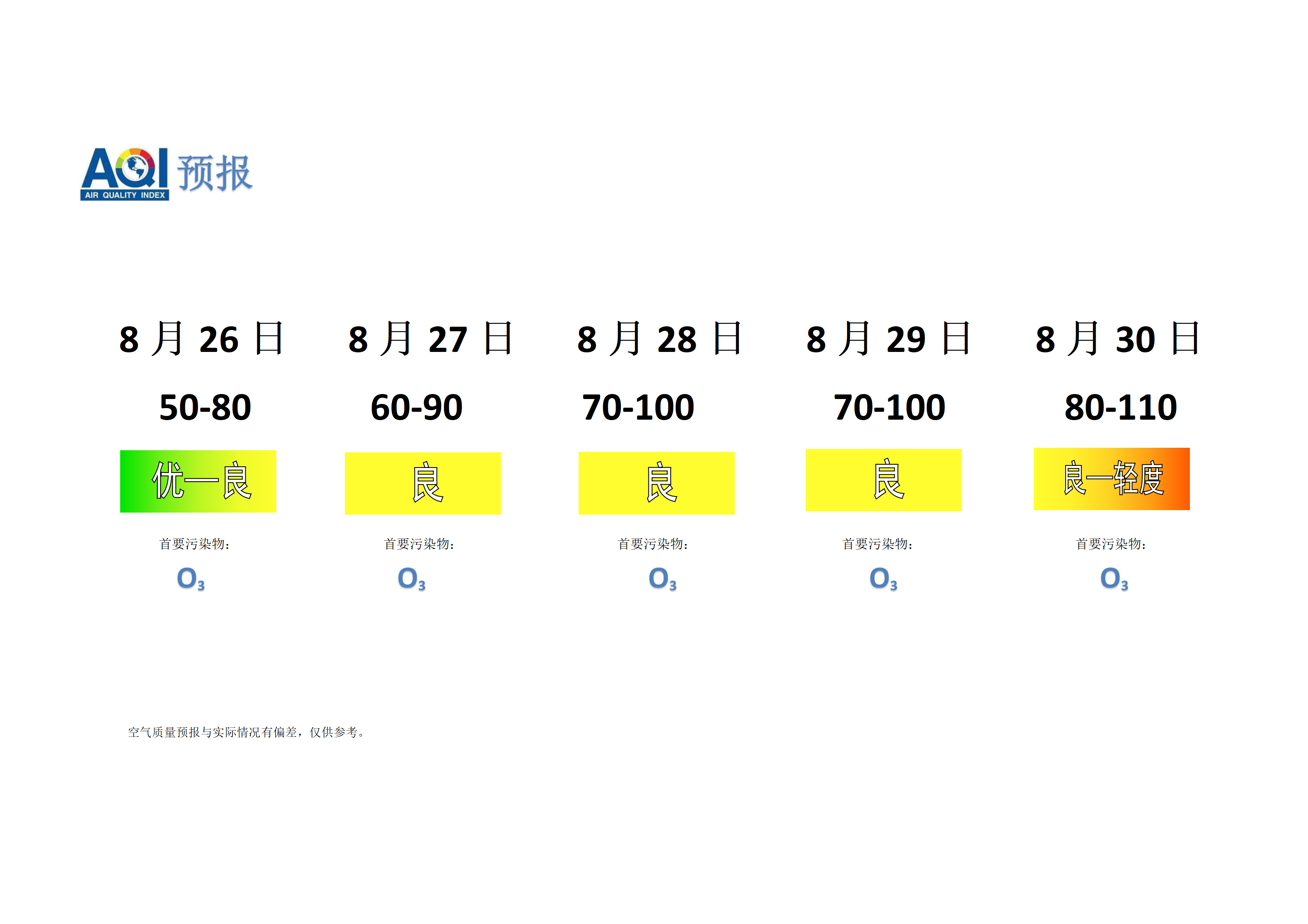 宁晋县空气质量预报 - 副本_01.png