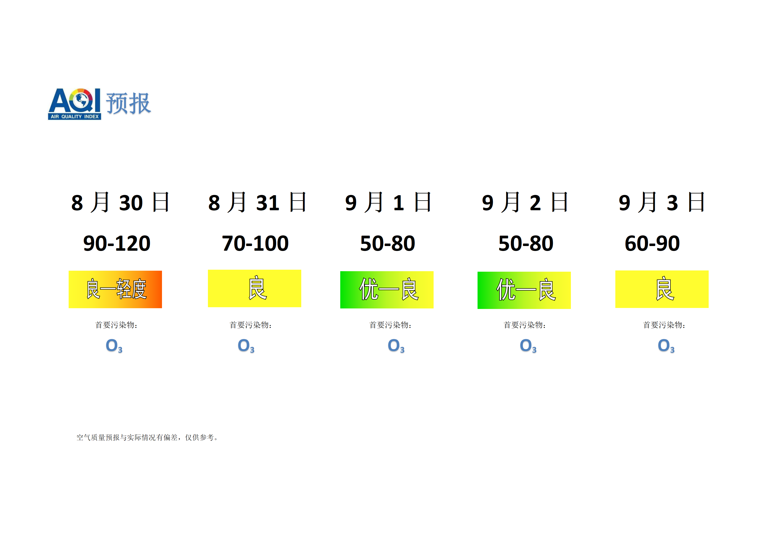 宁晋县空气质量预报 - 副本_01.png