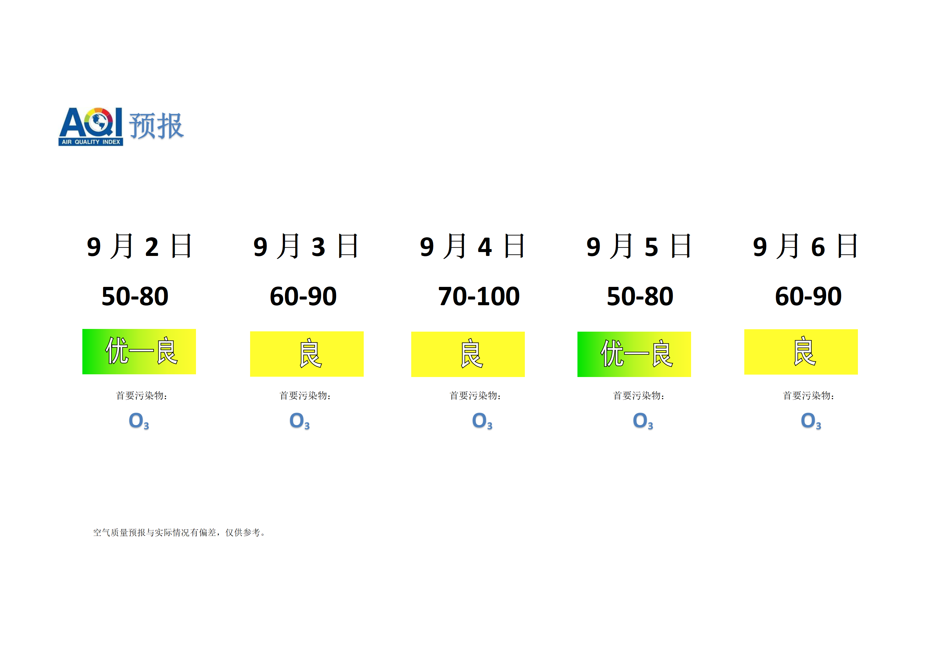 宁晋县空气质量预报 - 副本_01.png