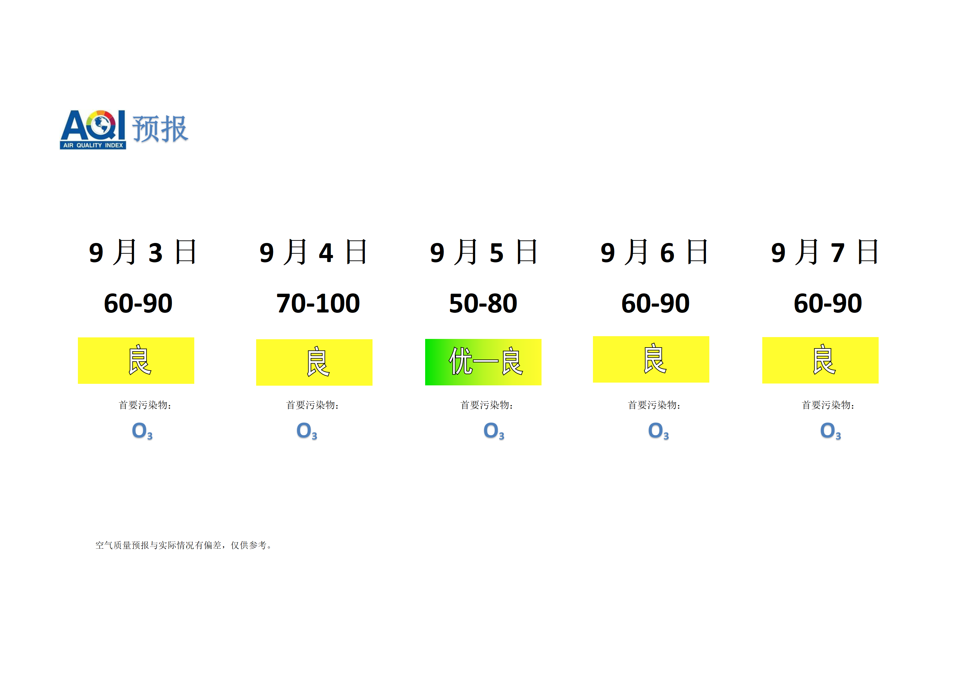 宁晋县空气质量预报 - 副本_01.png