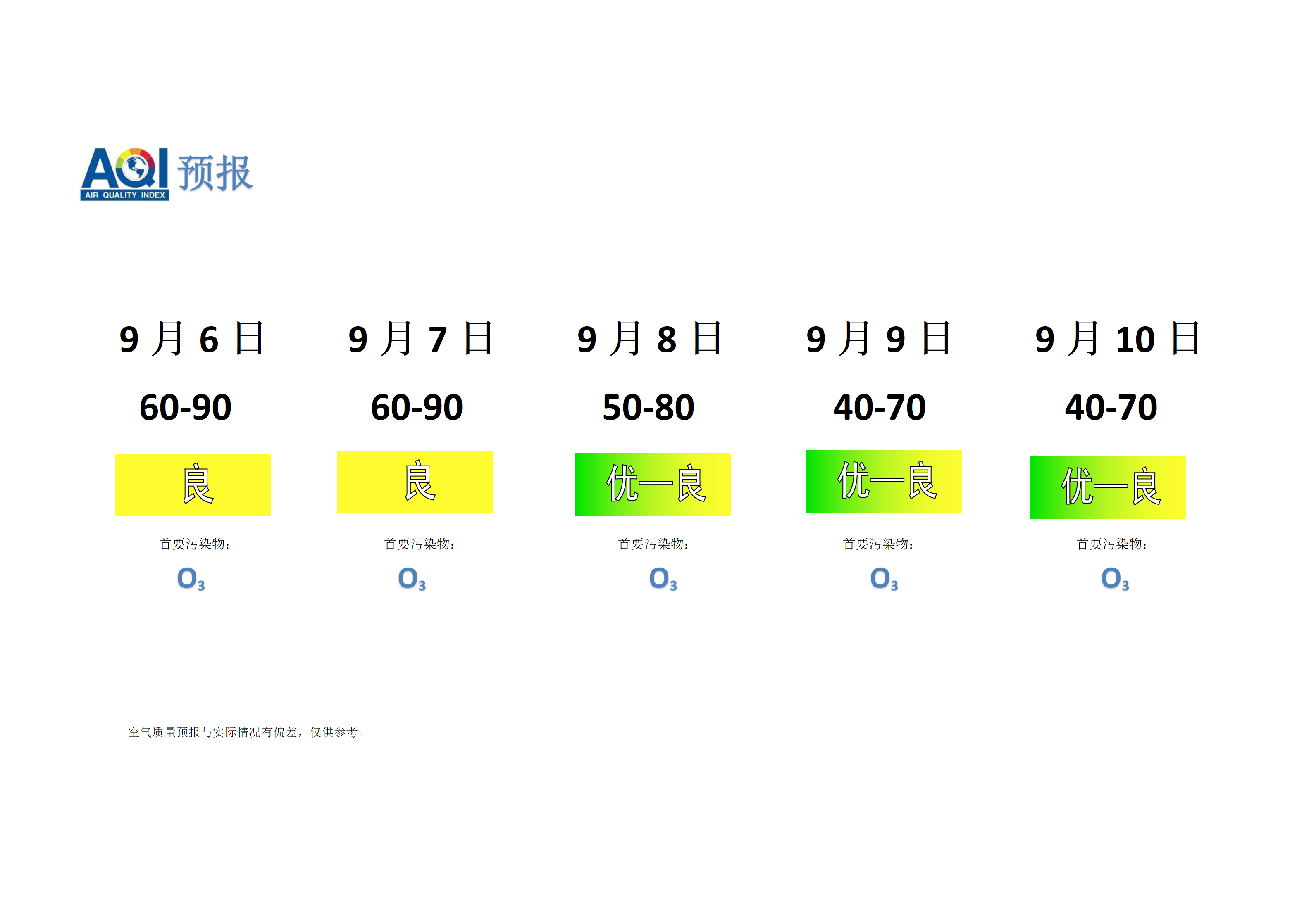 宁晋县空气质量预报 - 副本_01.png