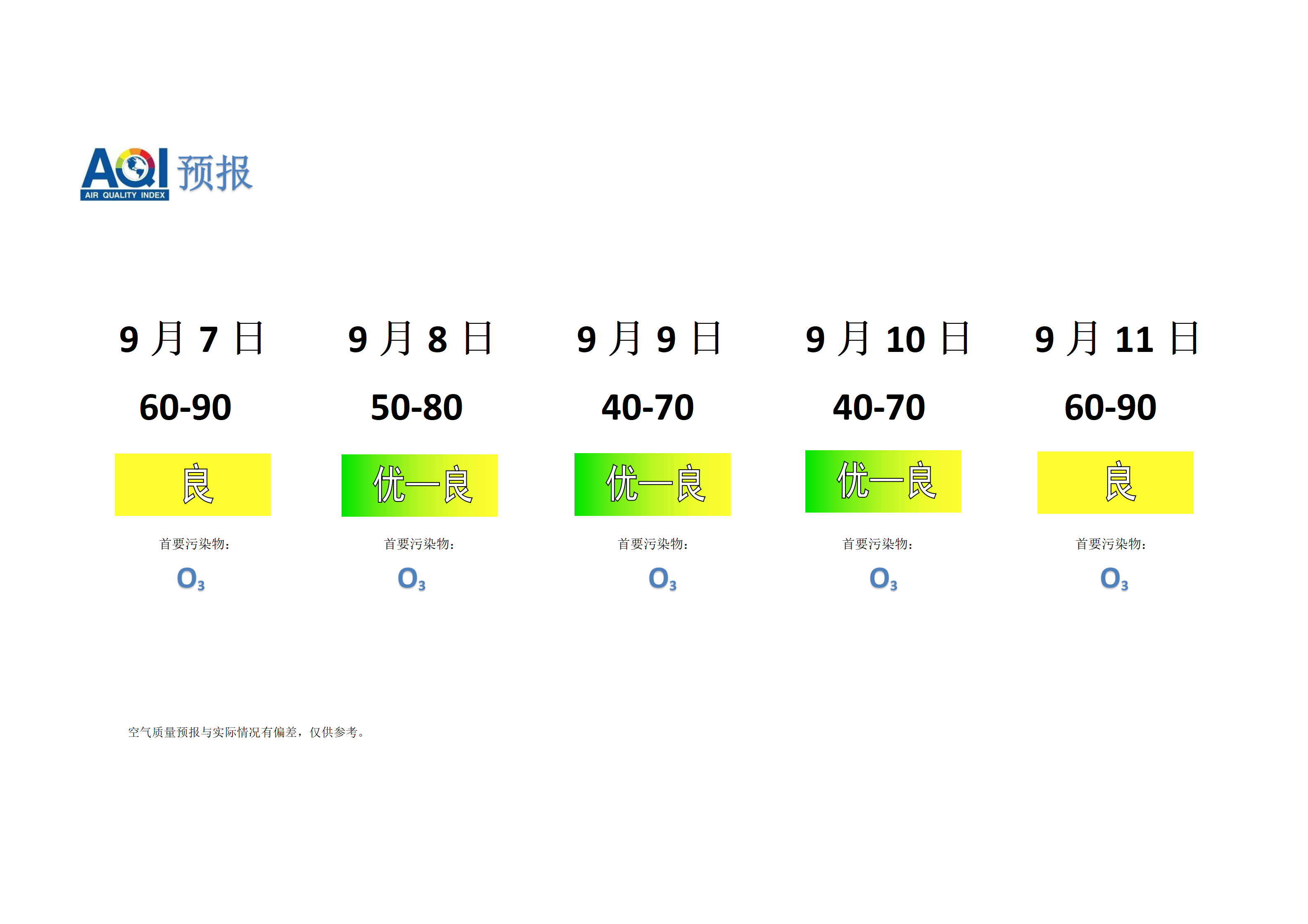 宁晋县空气质量预报 - 副本_01.png