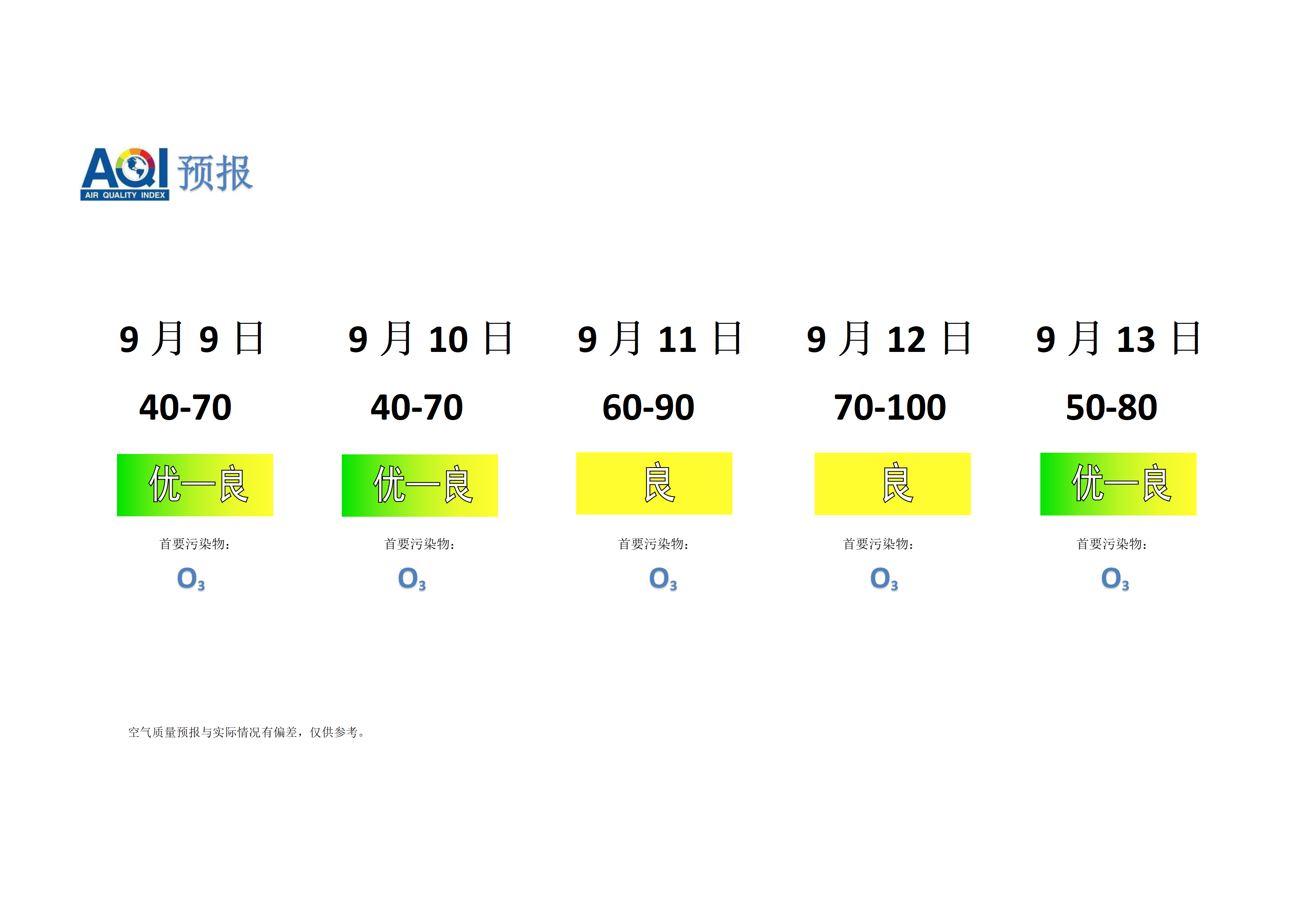 宁晋县空气质量预报 - 副本_01.png