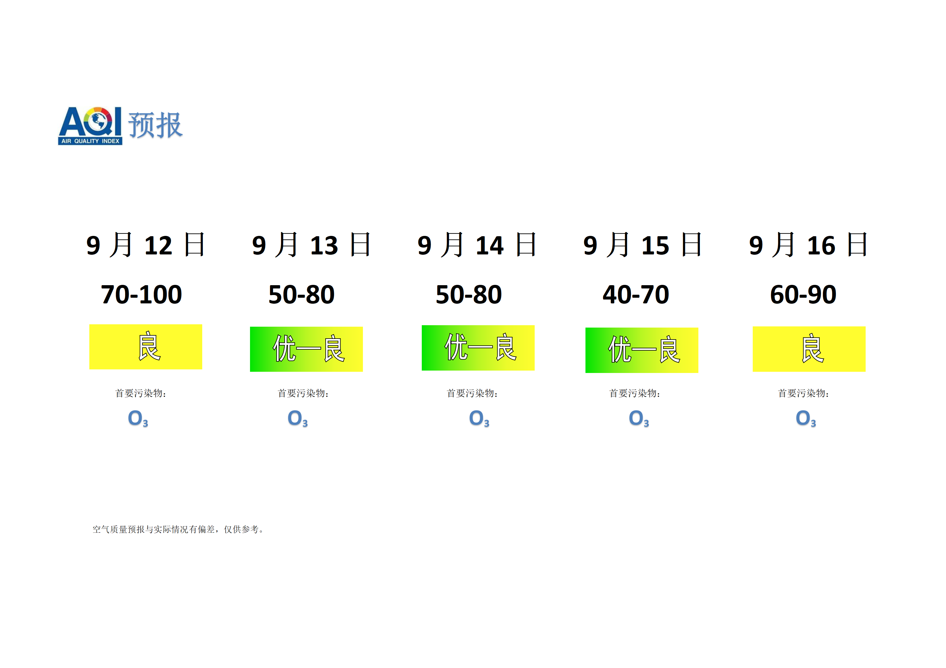 宁晋县空气质量预报 - 副本_01.png