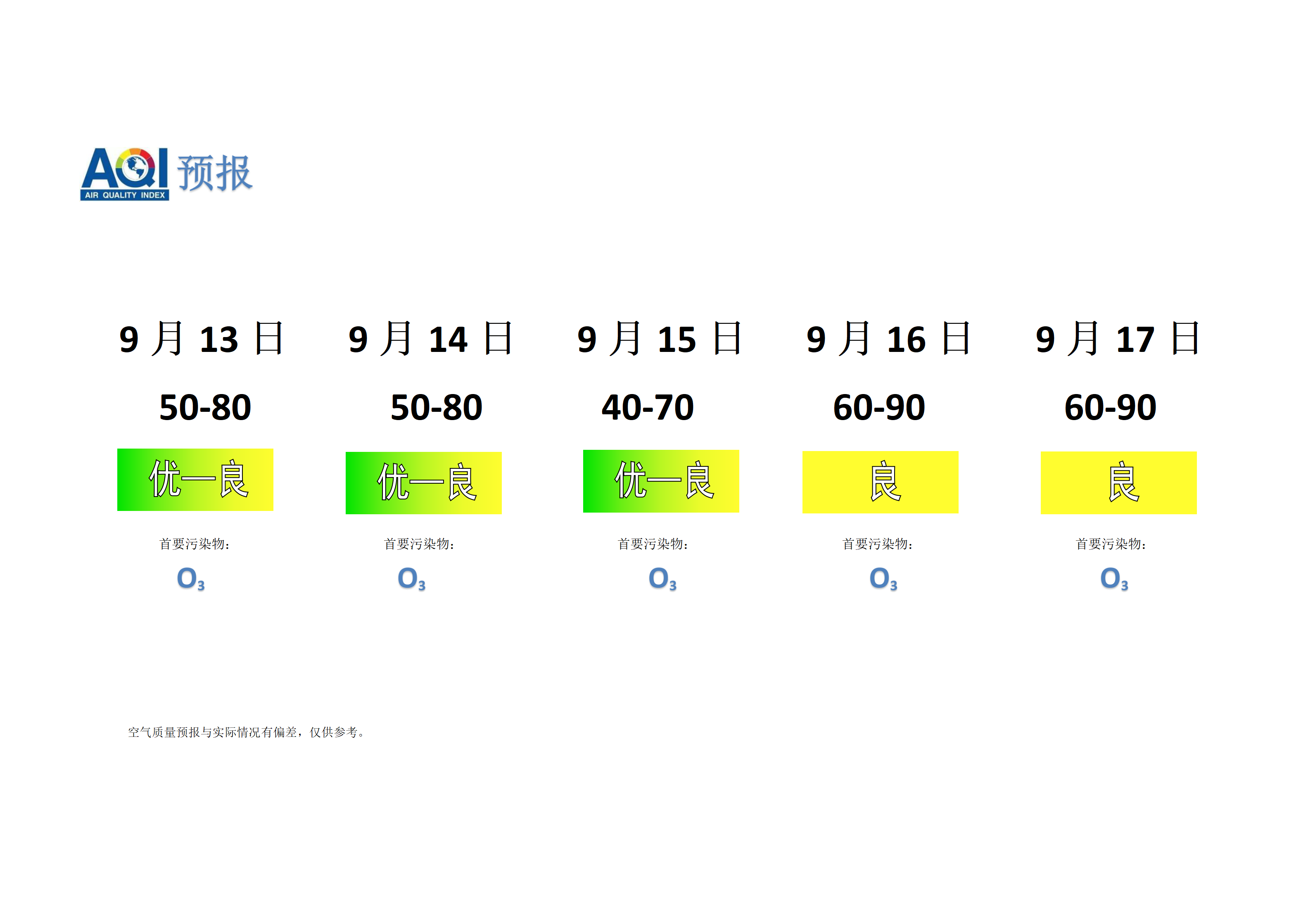 宁晋县空气质量预报 - 副本_01.png