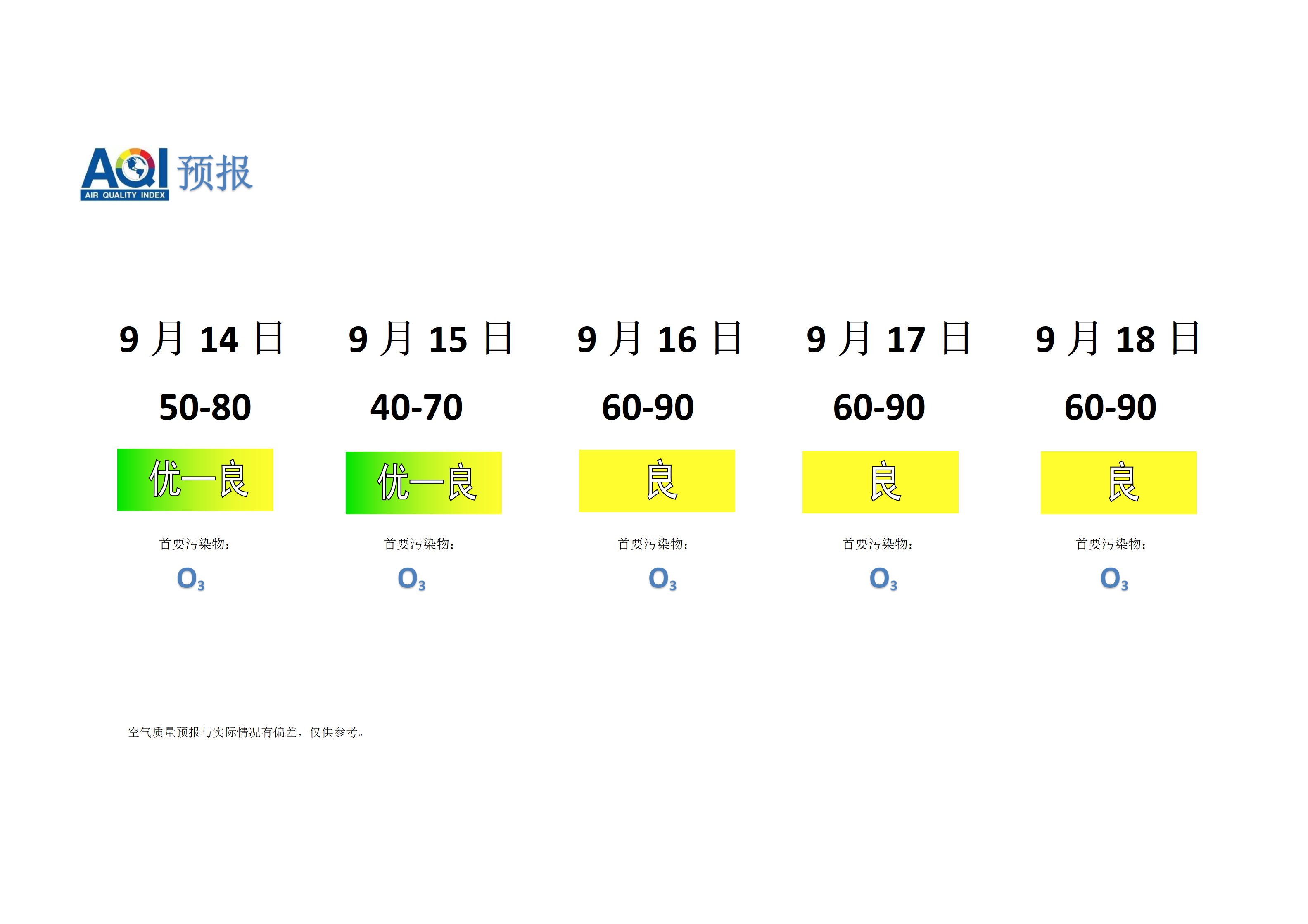 宁晋县空气质量预报 - 副本_01.png