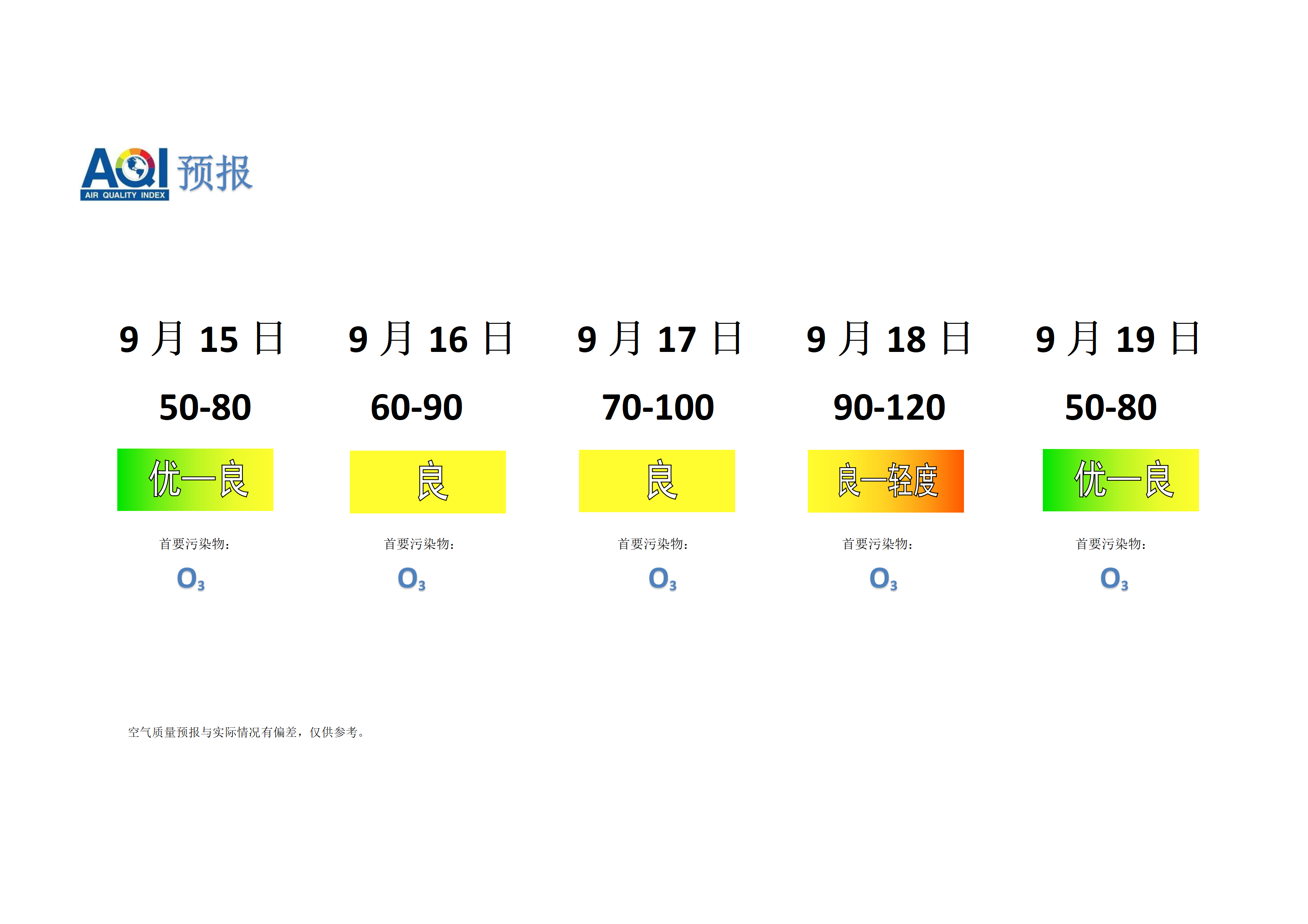 宁晋县空气质量预报 - 副本_01.png