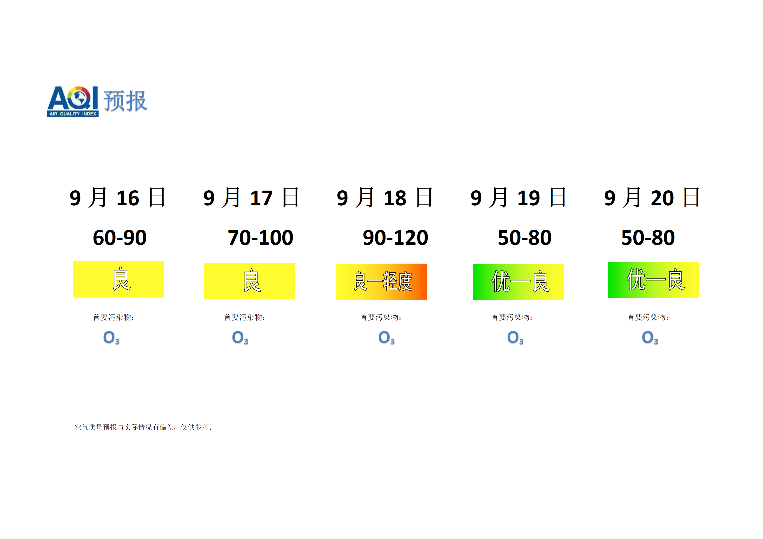 宁晋县空气质量预报 - 副本_01.png