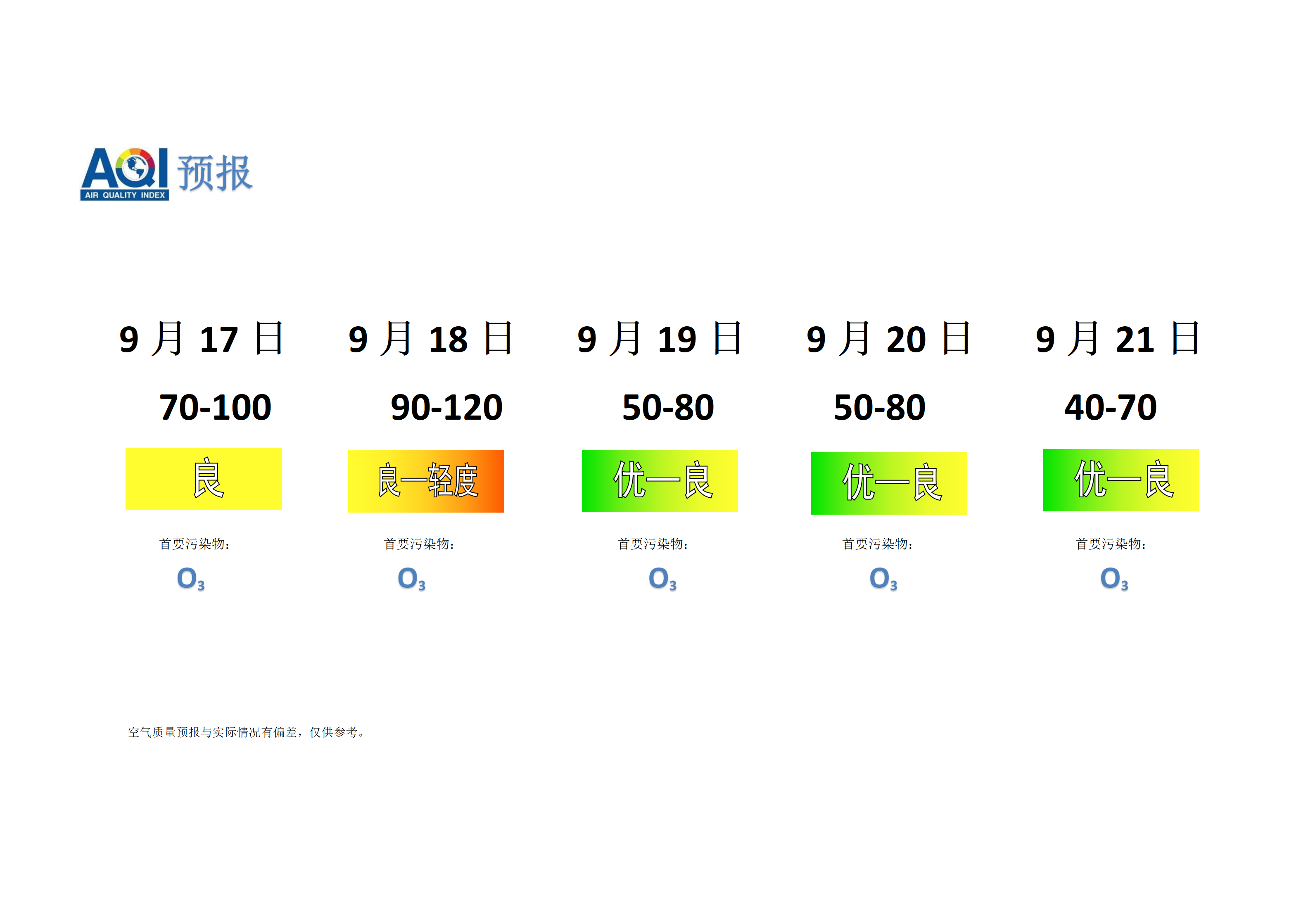 宁晋县空气质量预报 - 副本_01.png