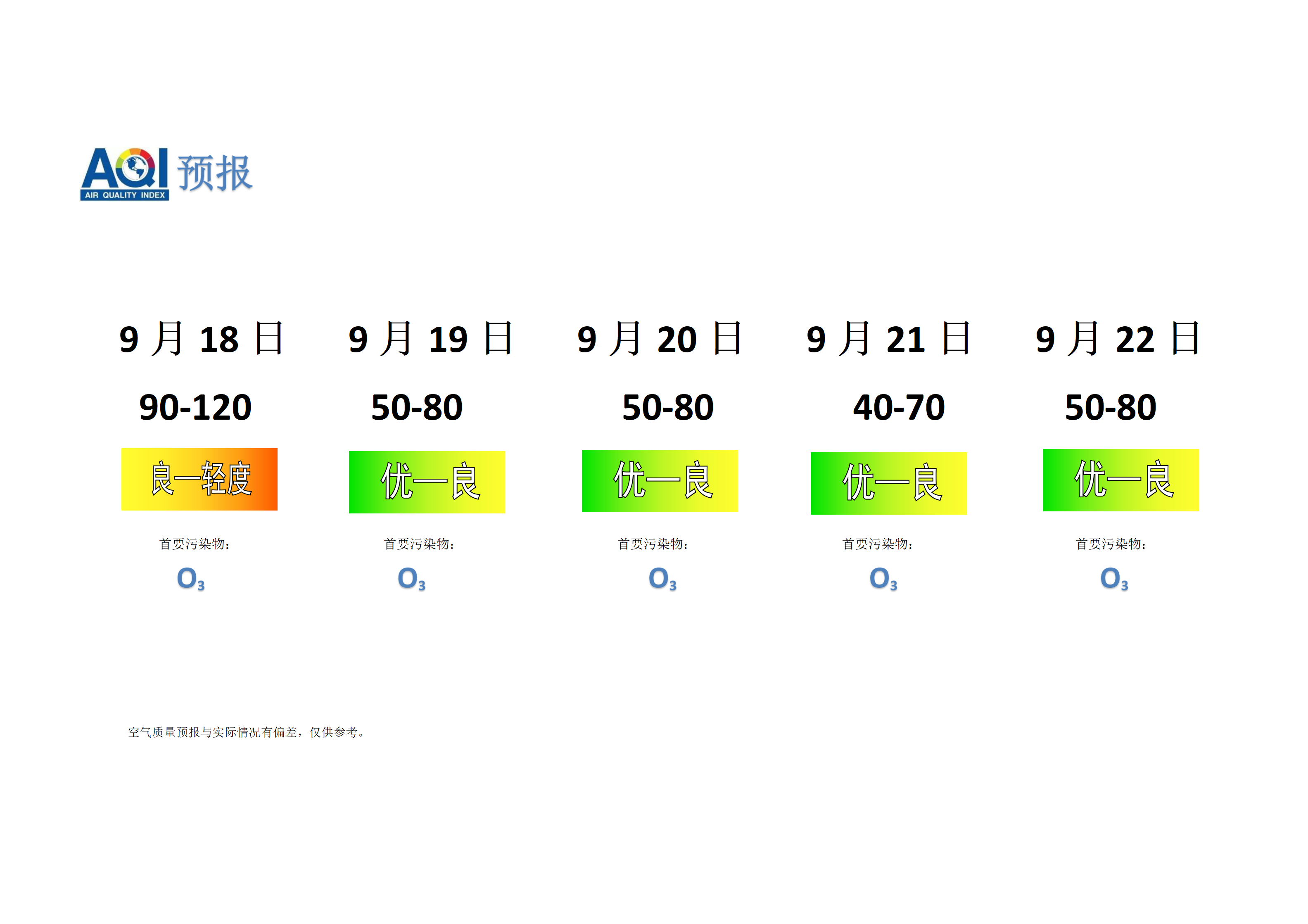 宁晋县空气质量预报 - 副本_01.png