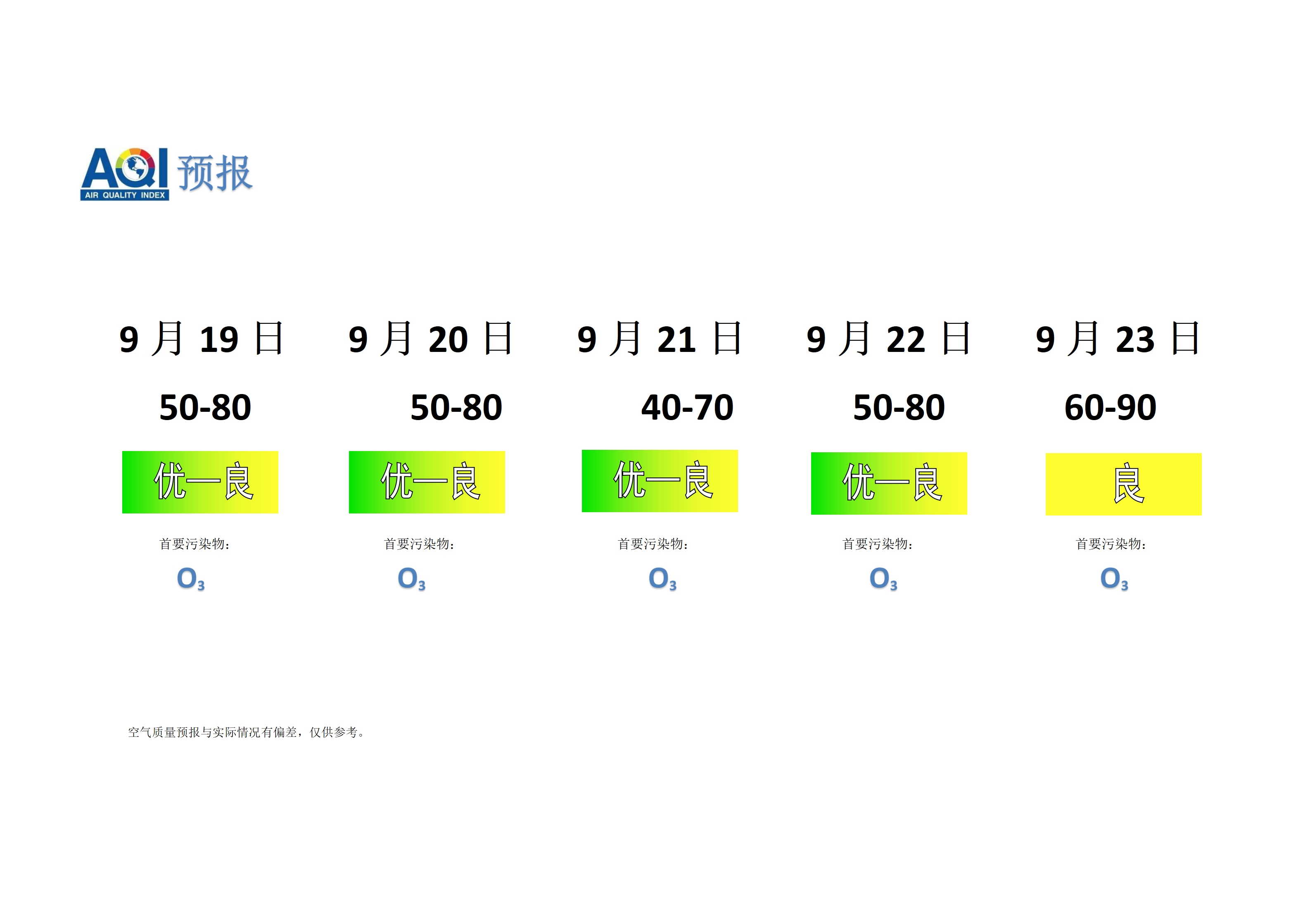 宁晋县空气质量预报 - 副本_01.png