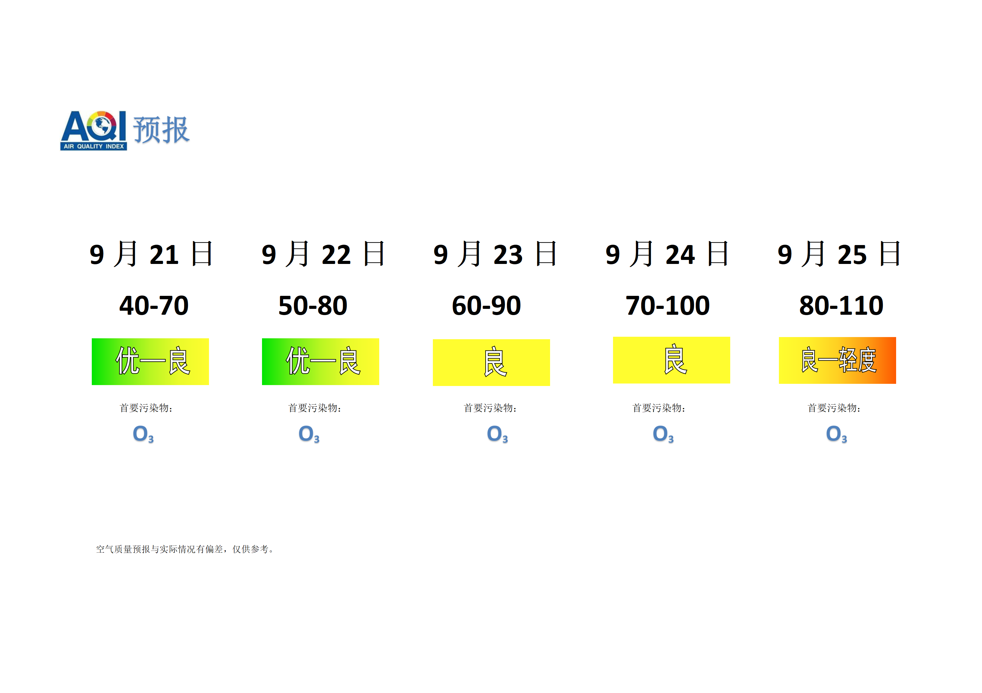 宁晋县空气质量预报 - 副本_01.png