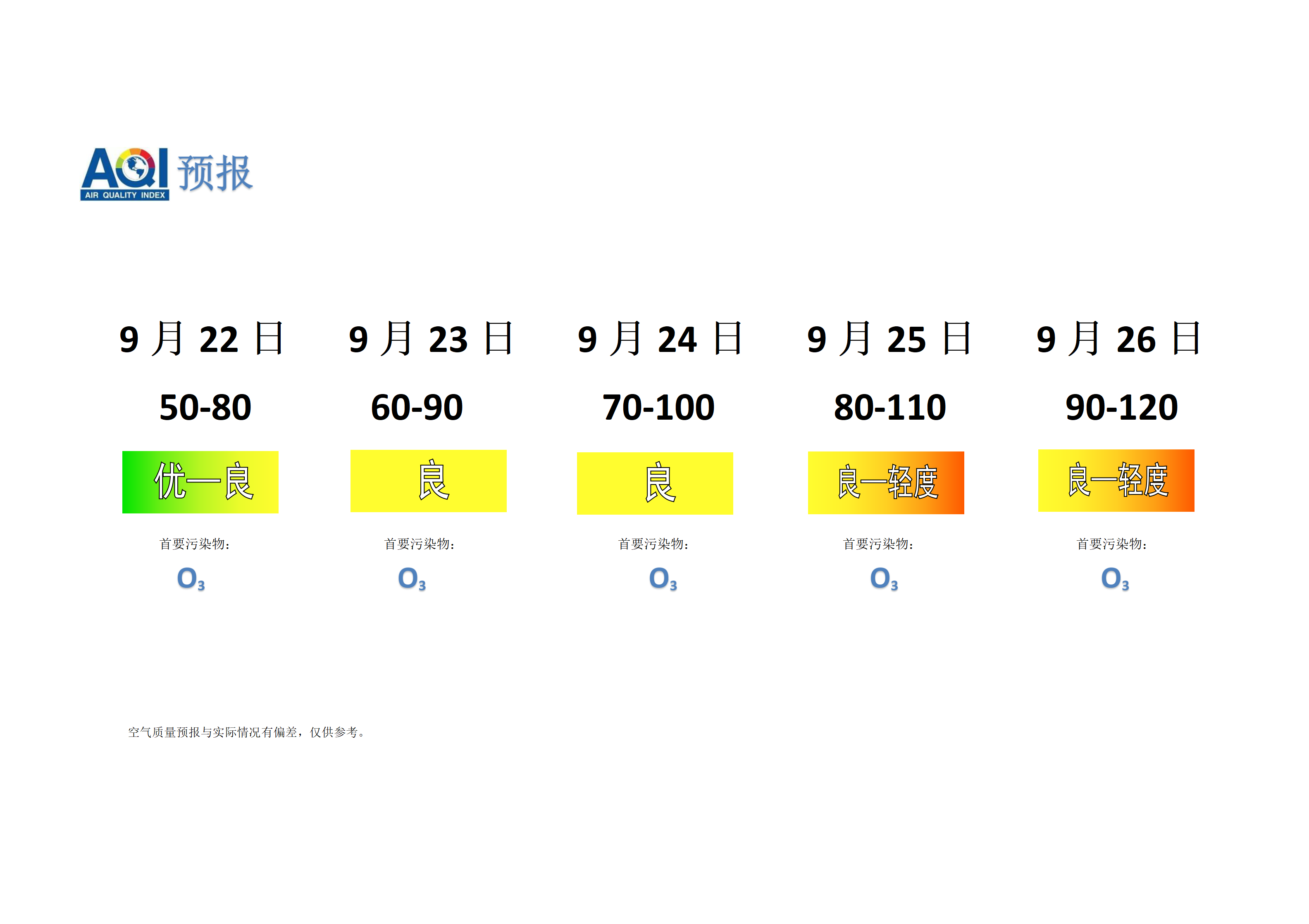 宁晋县空气质量预报 - 副本_01.png