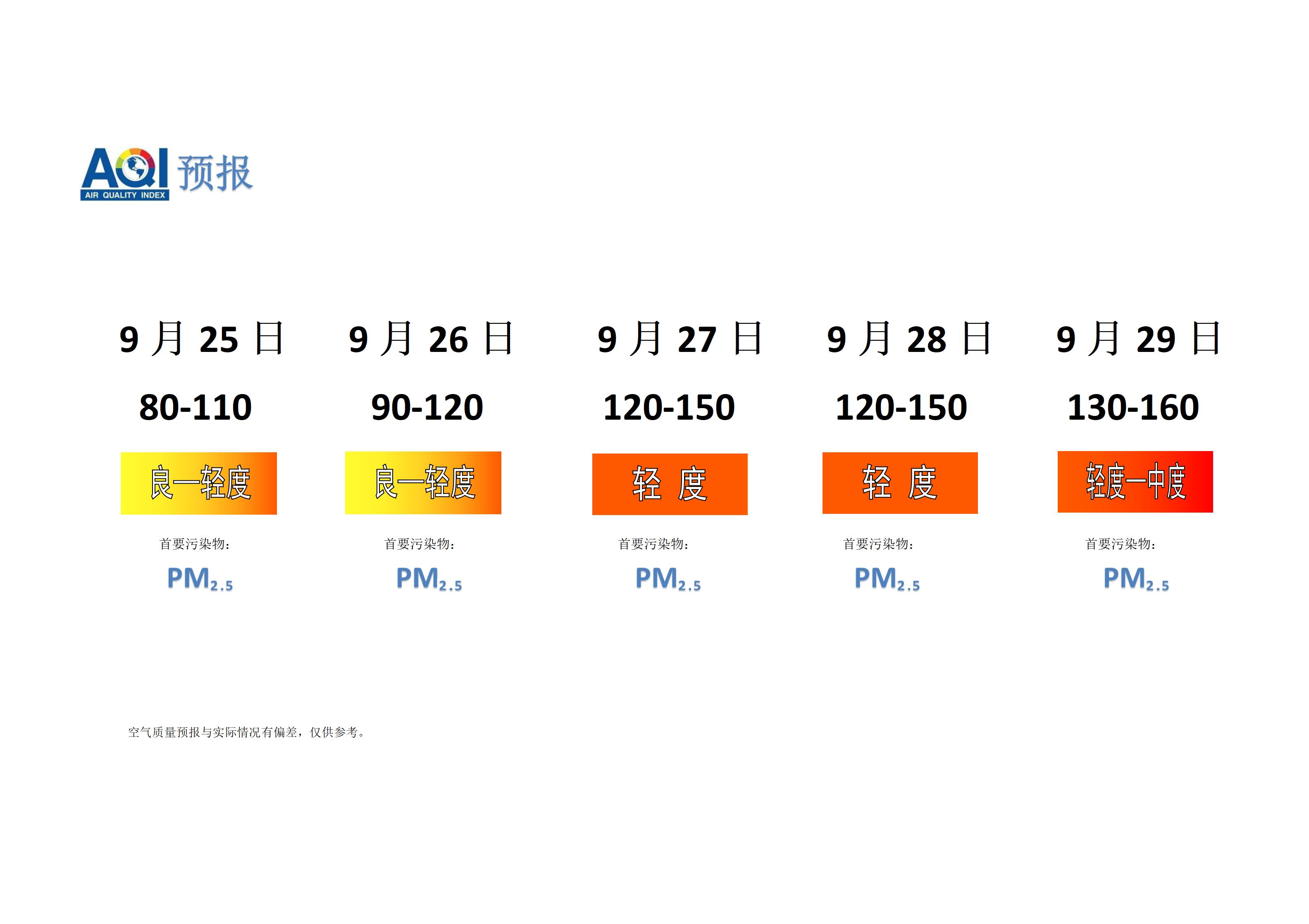 宁晋县空气质量预报 - 副本_01.png