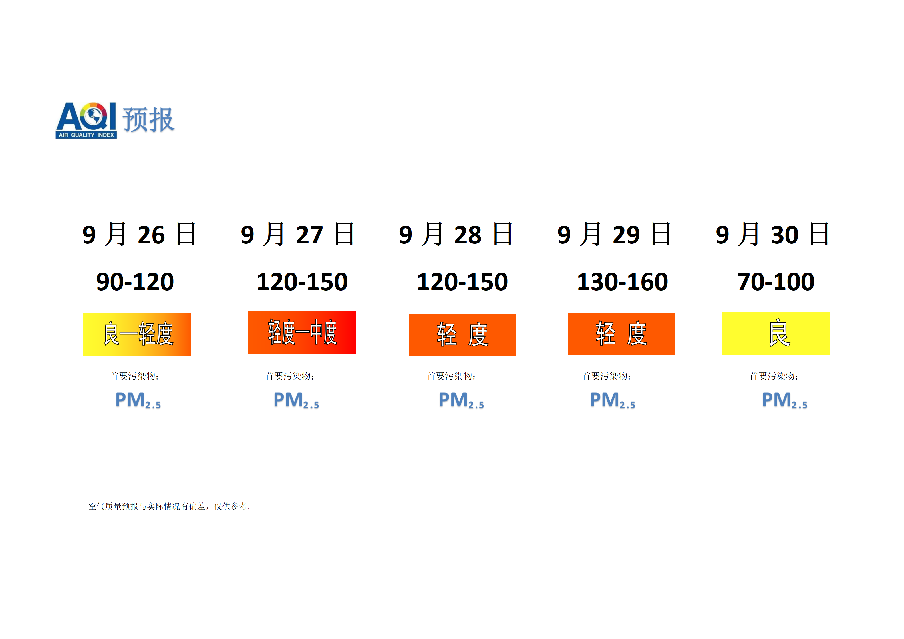 宁晋县空气质量预报 - 副本_01.png