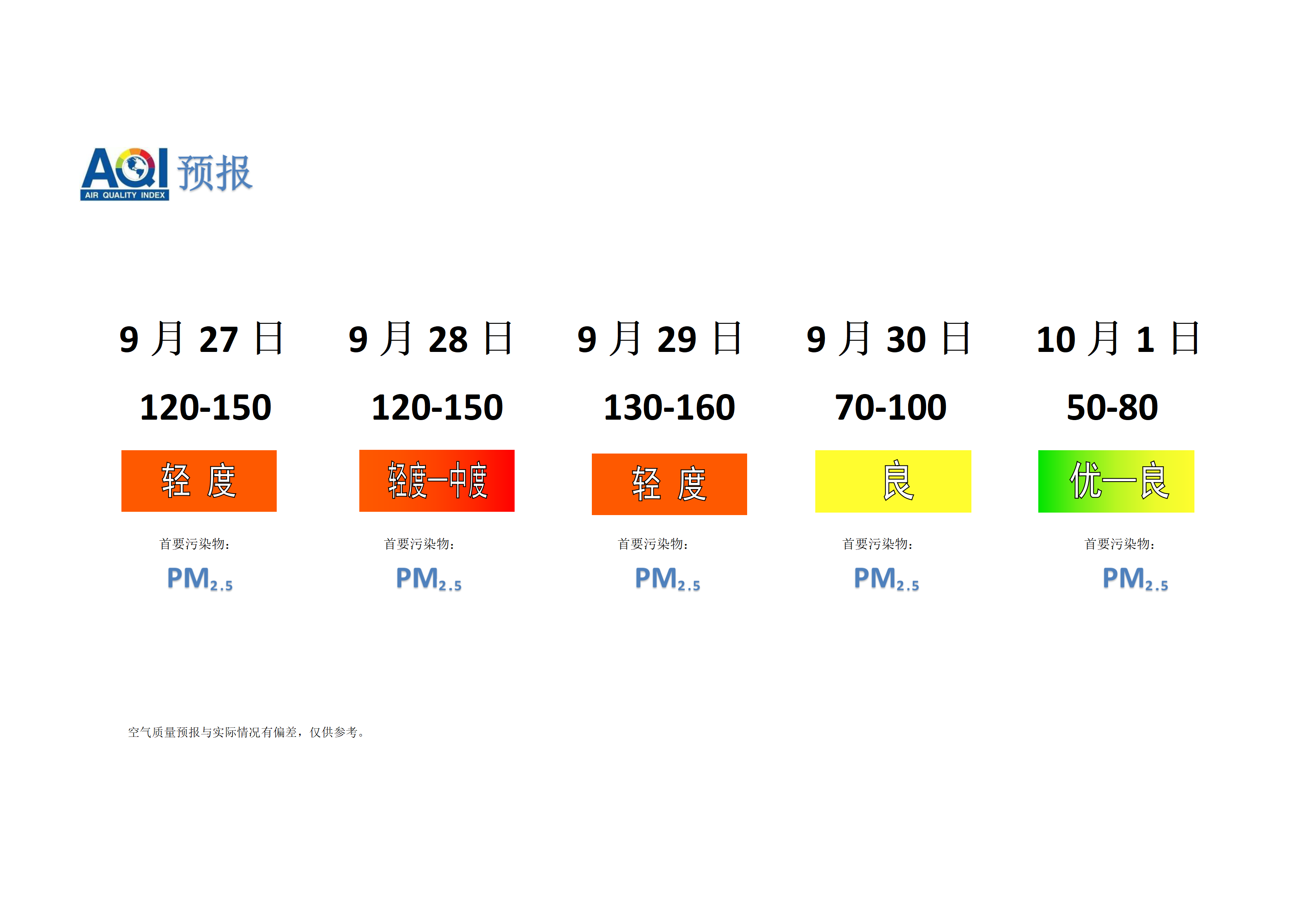 宁晋县空气质量预报 - 副本_01.png