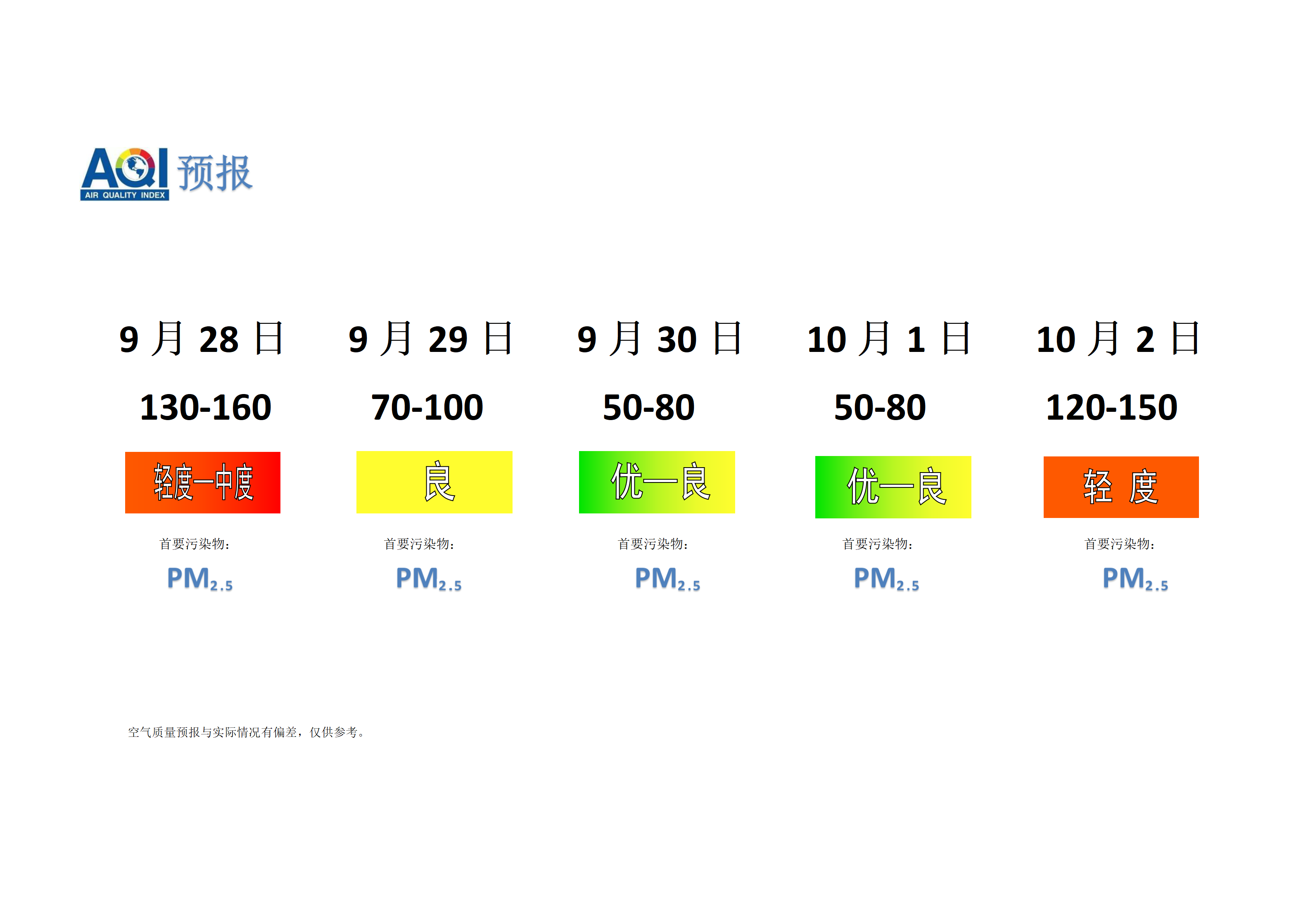 宁晋县空气质量预报 - 副本_01.png