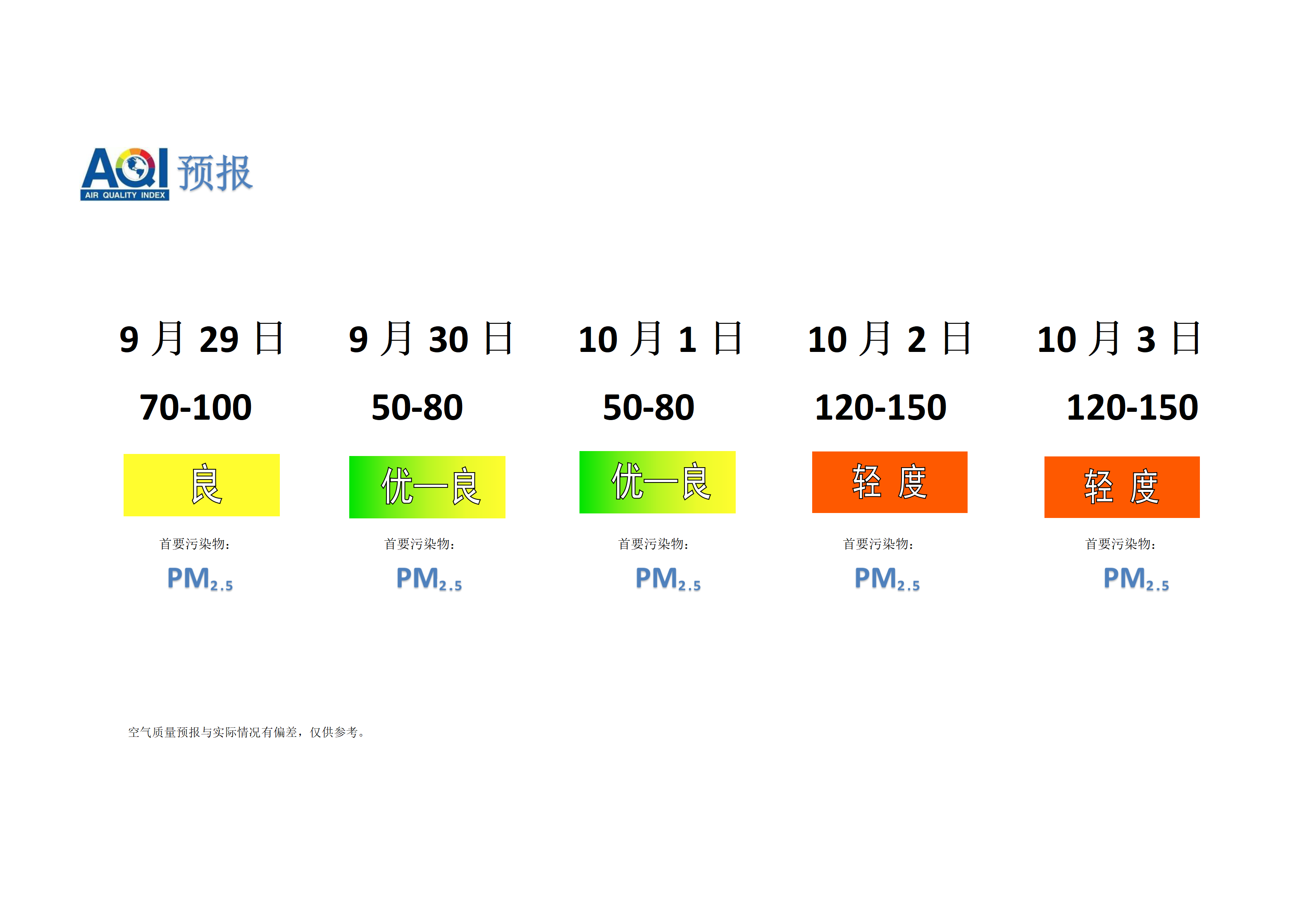 宁晋县空气质量预报 - 副本_01.png