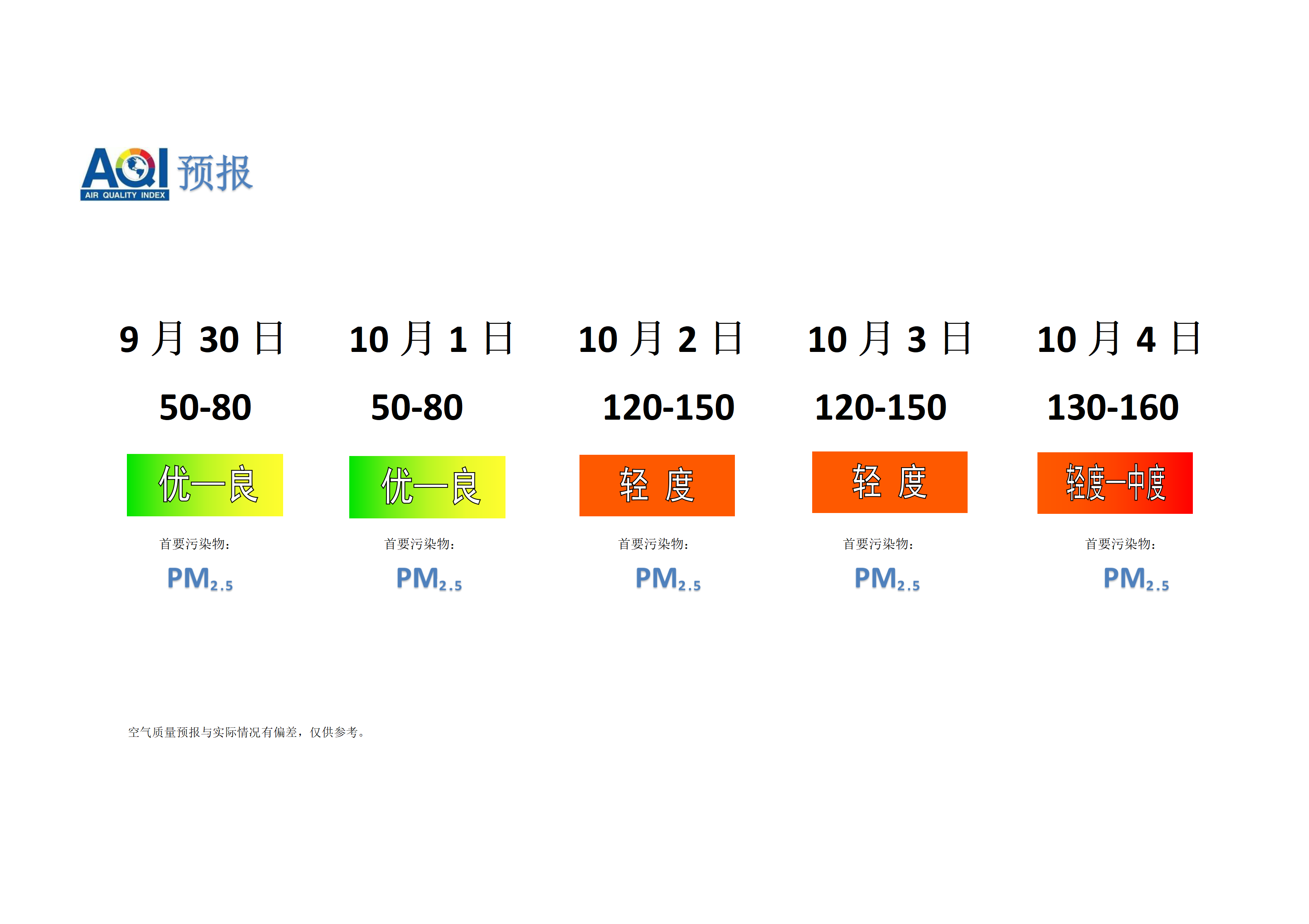 宁晋县空气质量预报 - 副本_01.png