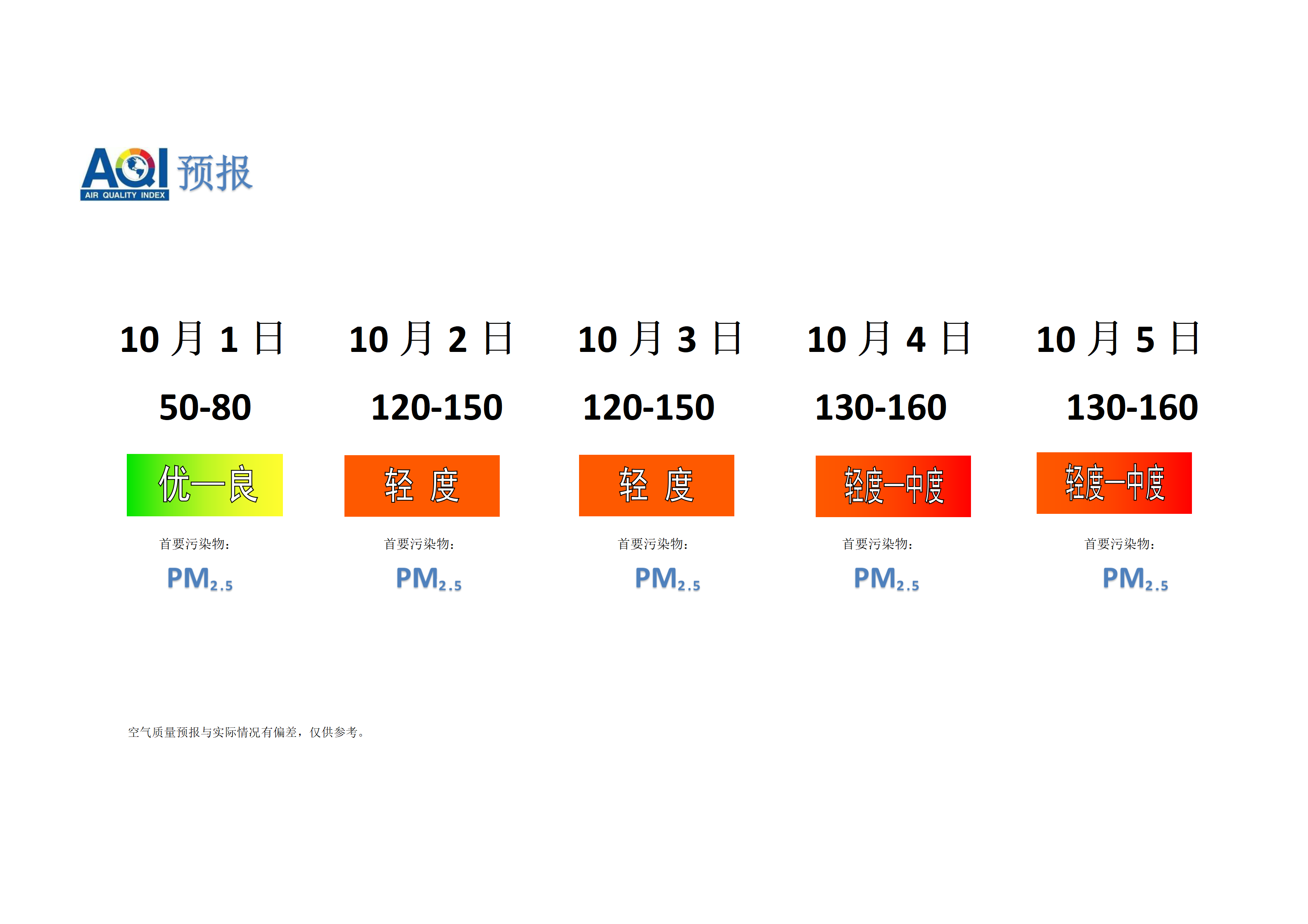 宁晋县空气质量预报 - 副本_01.png