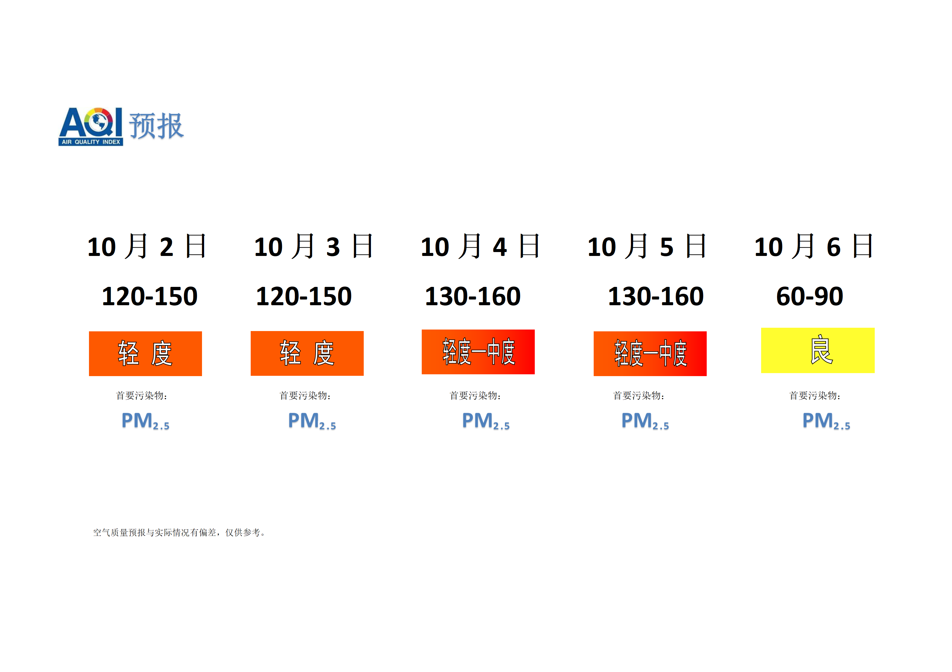 宁晋县空气质量预报 - 副本_01.png