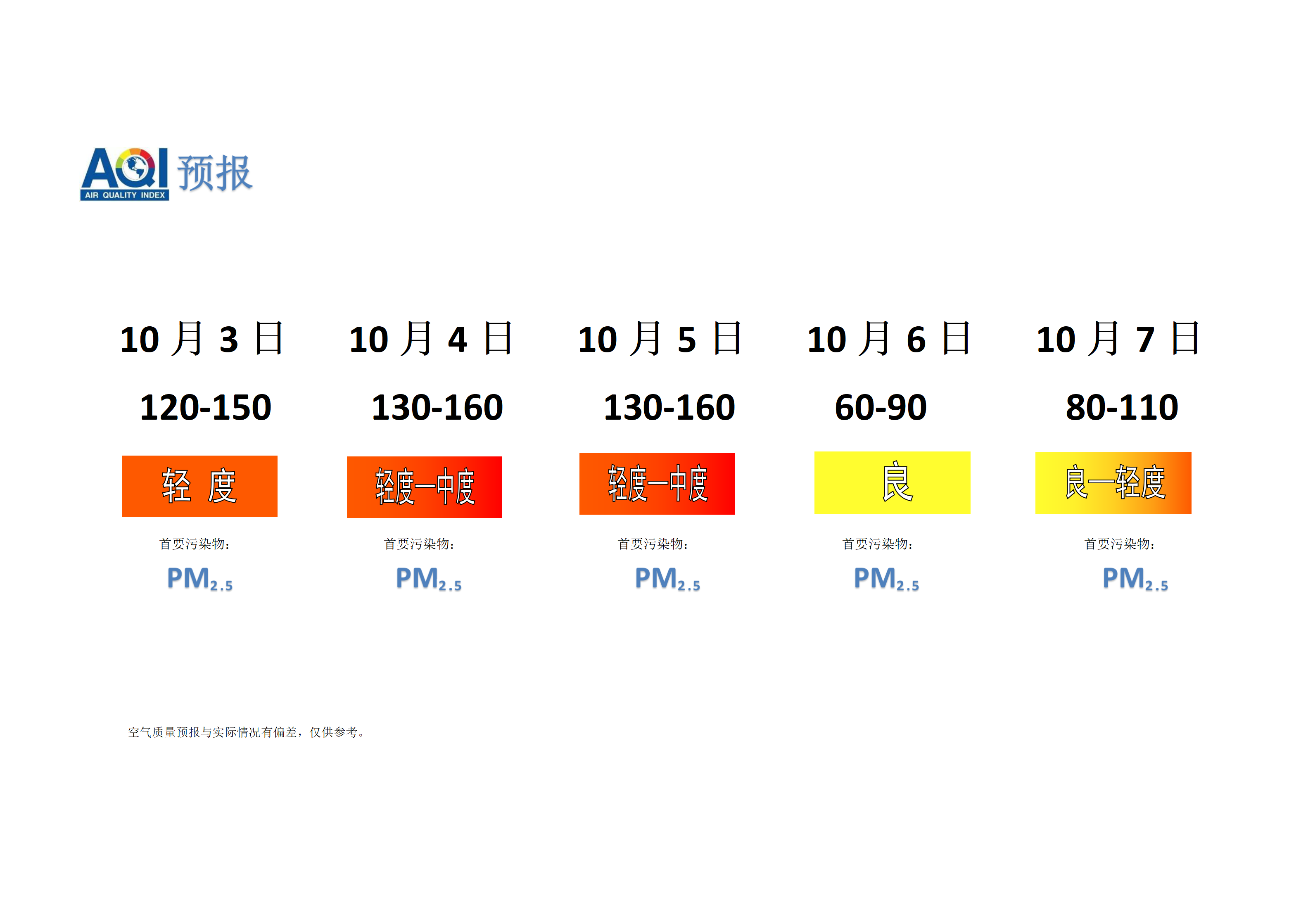 宁晋县空气质量预报 - 副本_01.png