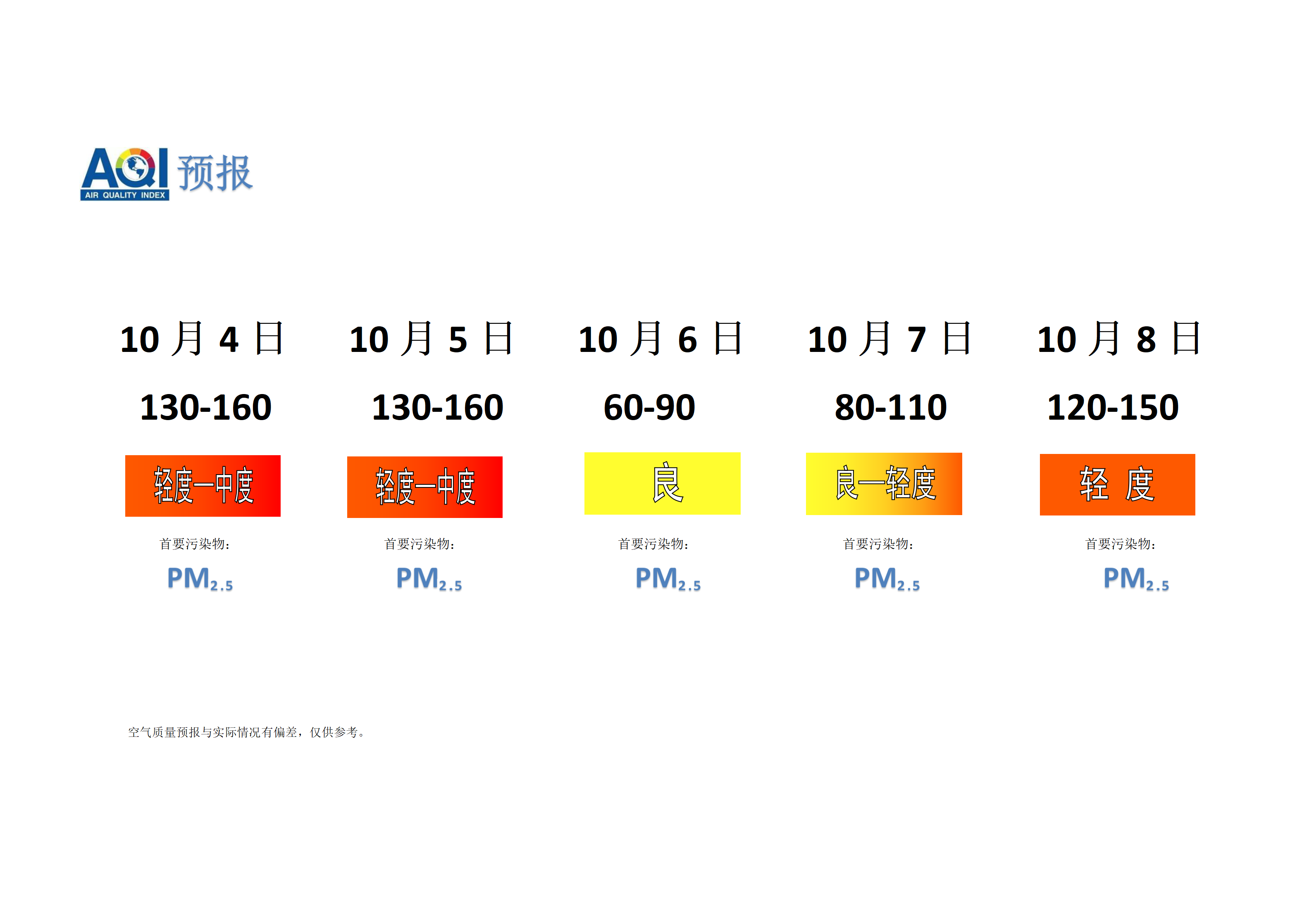 宁晋县空气质量预报 - 副本_01.png