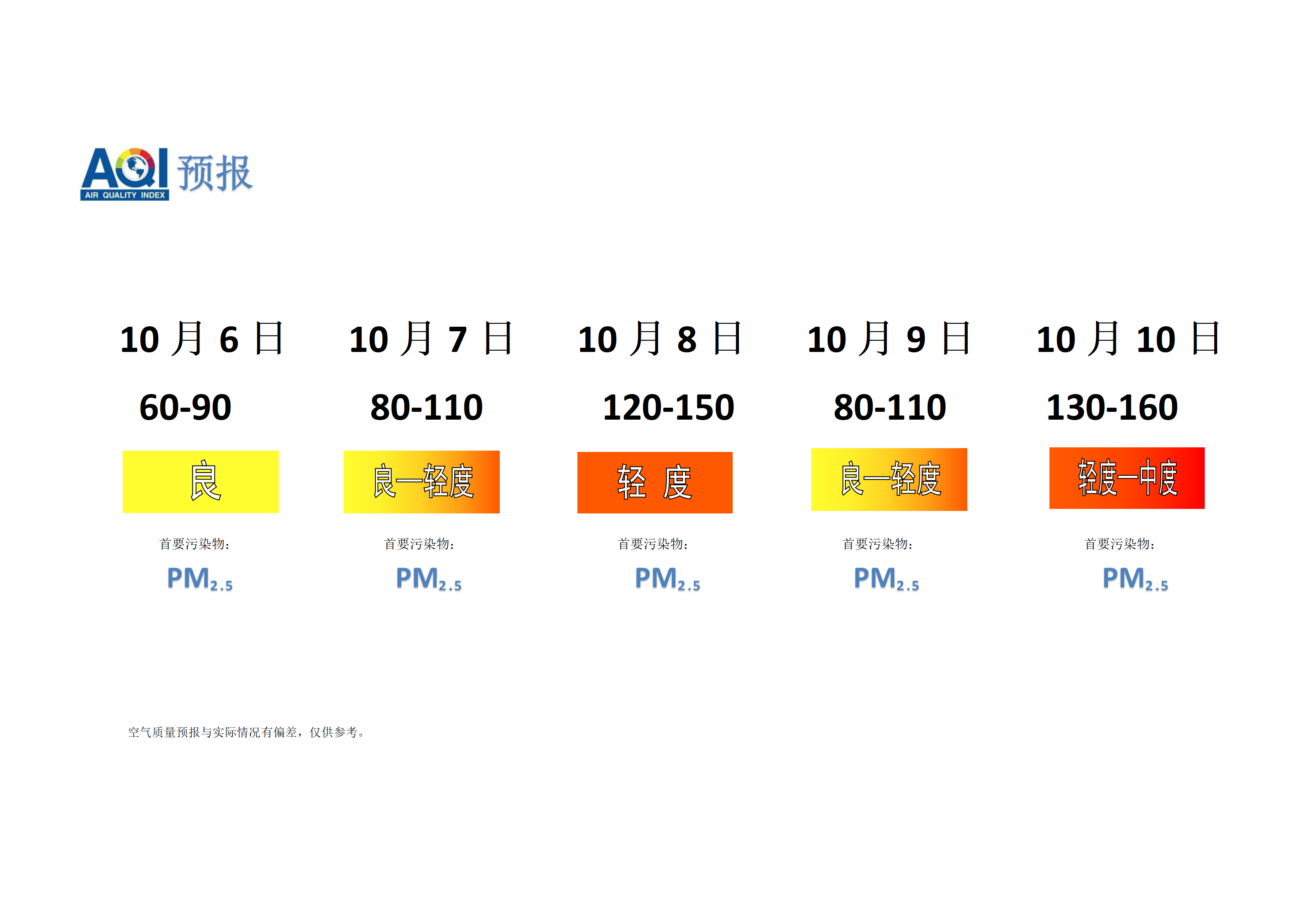 宁晋县空气质量预报 - 副本_01.png