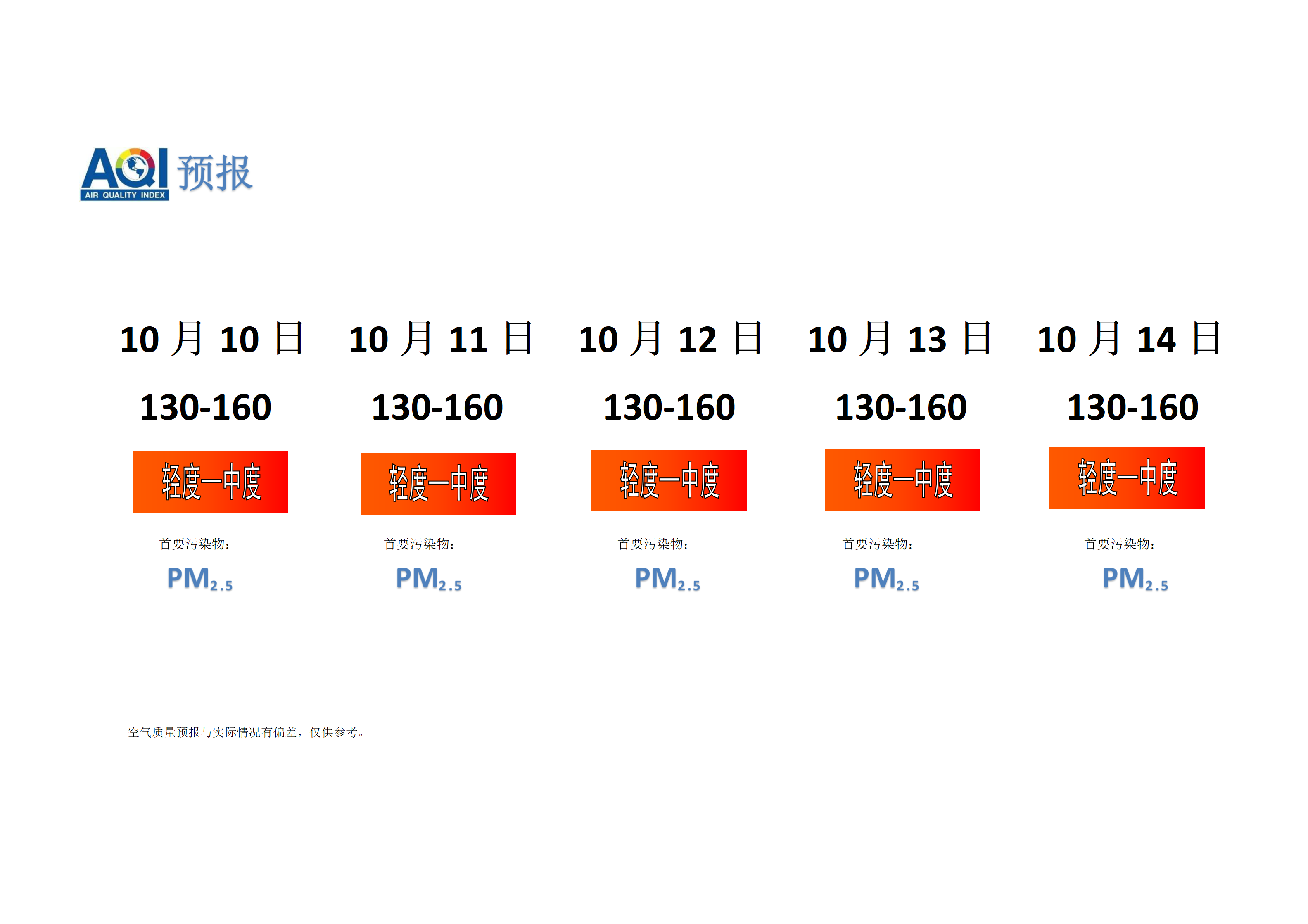 宁晋县空气质量预报 - 副本_01.png