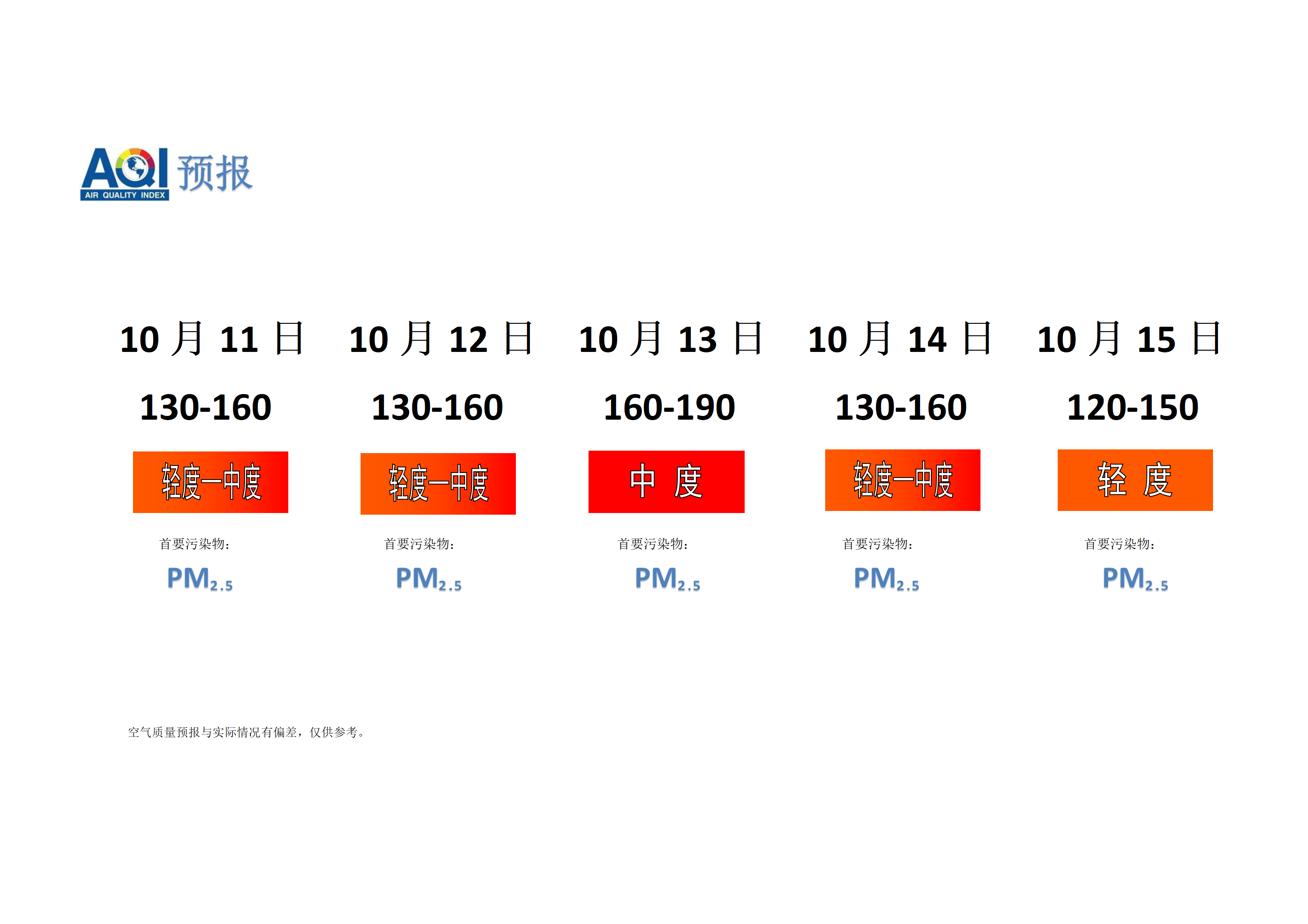 宁晋县空气质量预报 - 副本_01.png