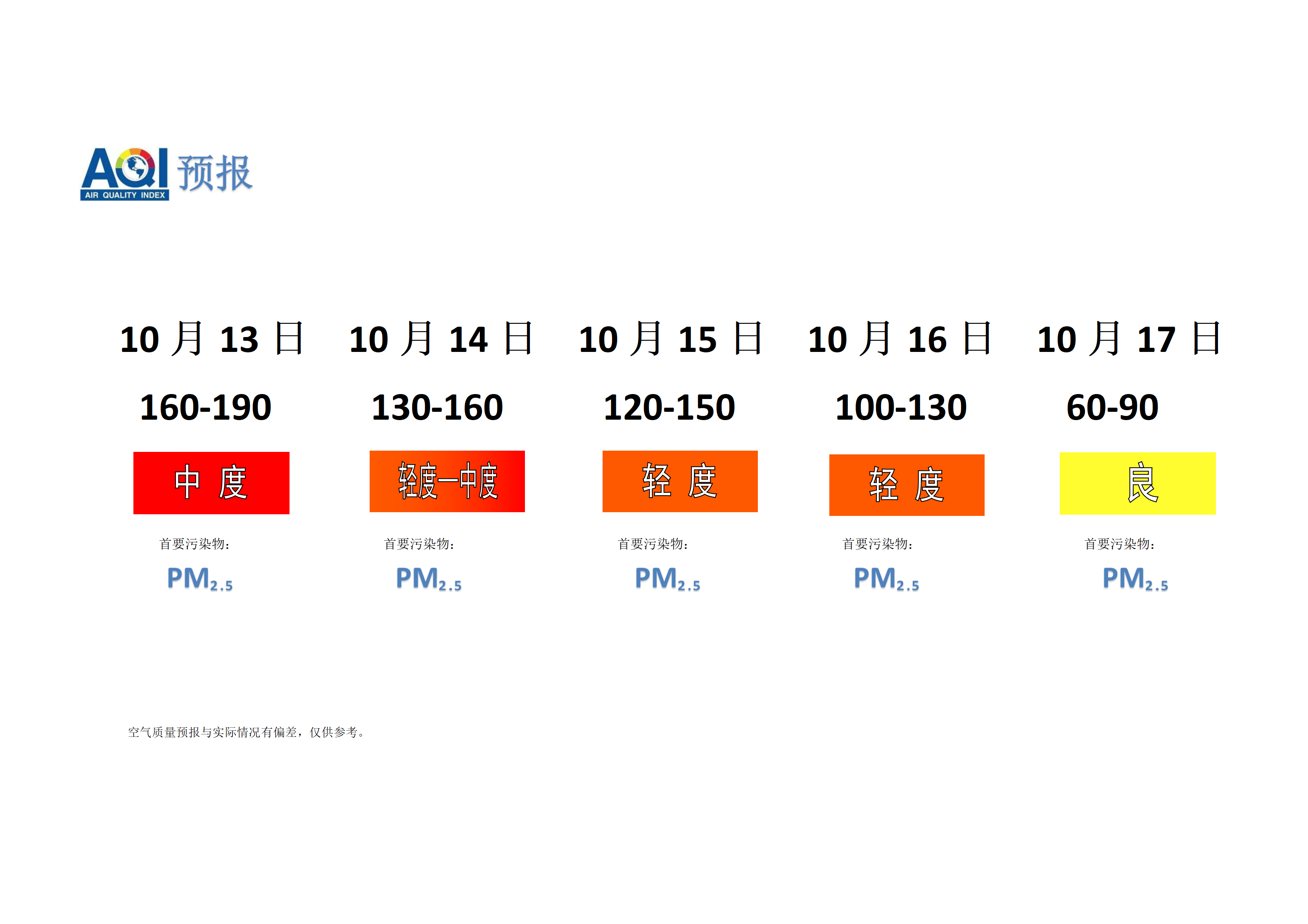 宁晋县空气质量预报 - 副本_01.png